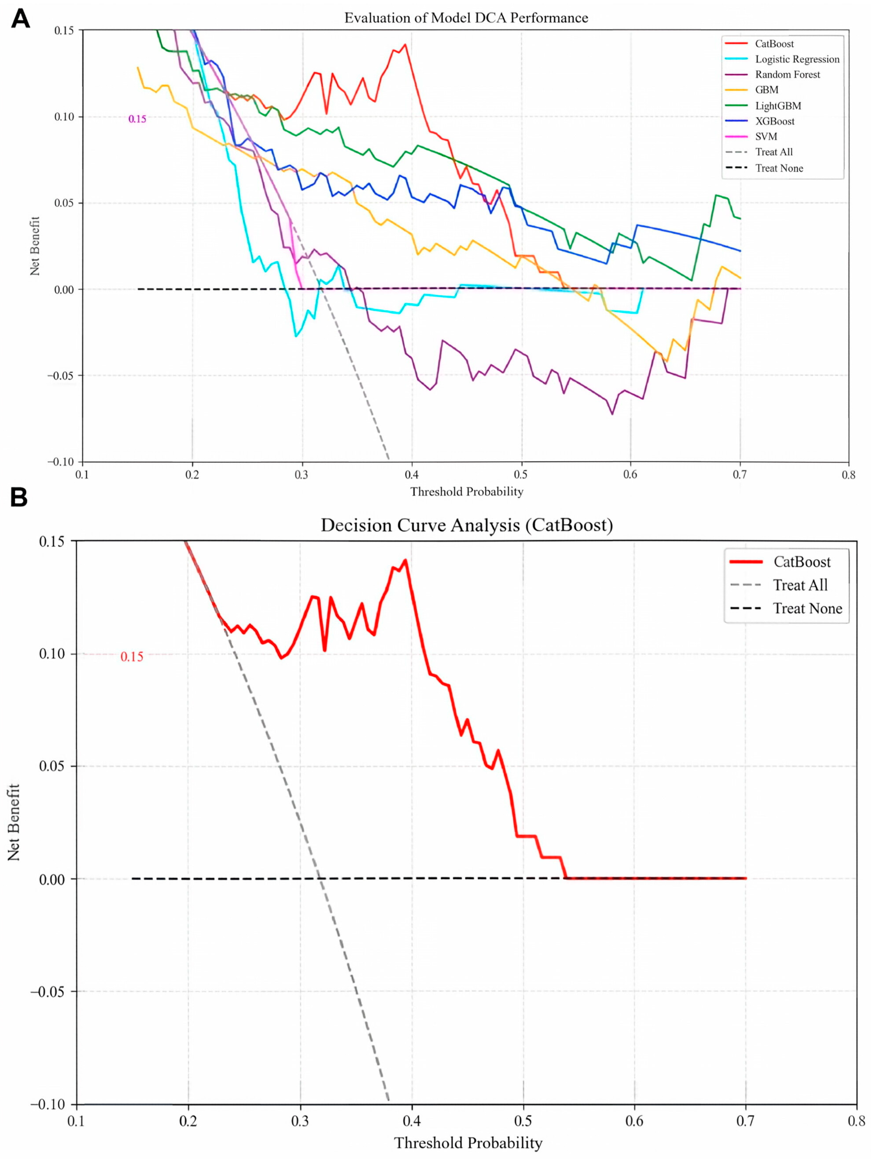 Biomedicines 13 02507 g004