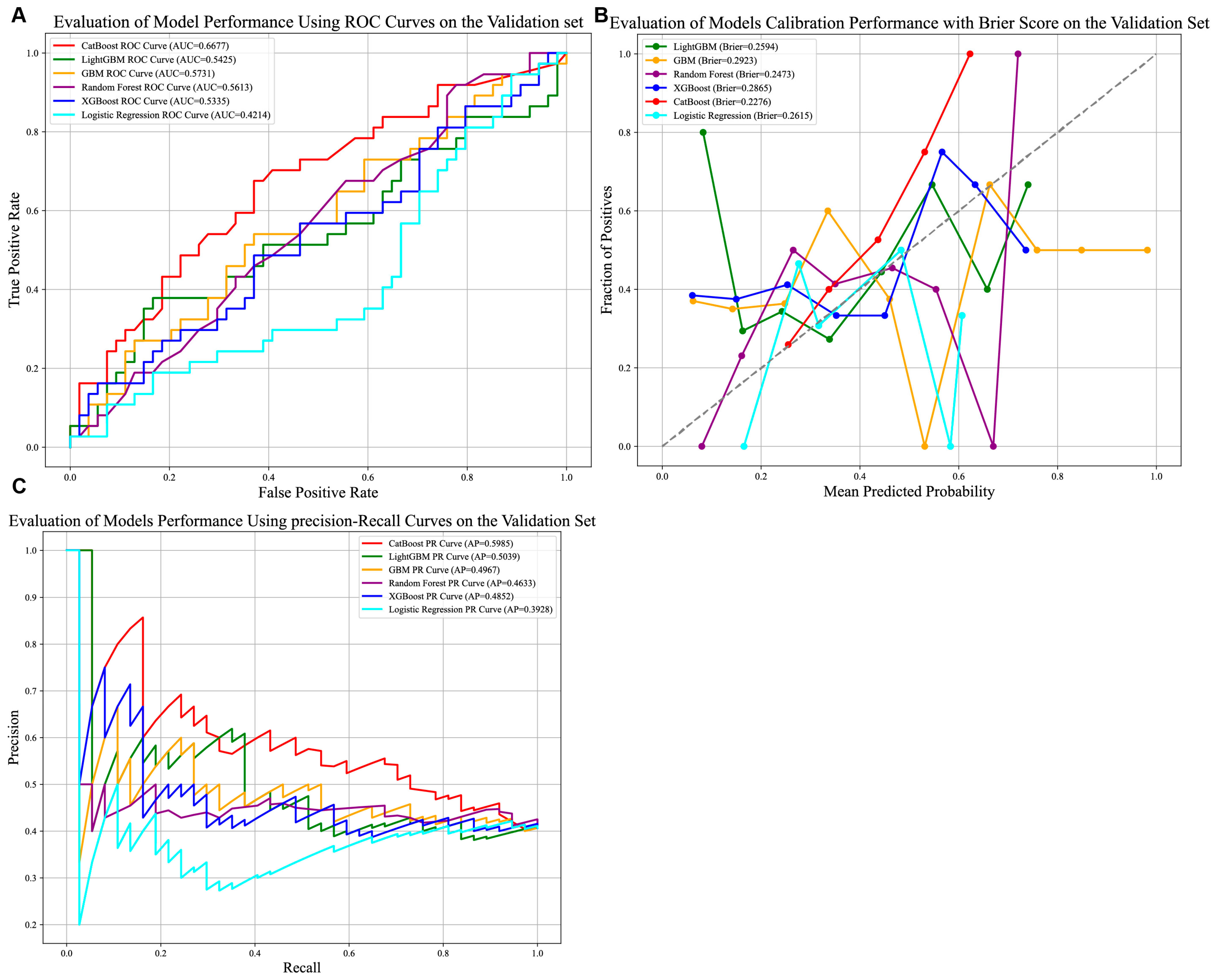 Biomedicines 13 02507 g005