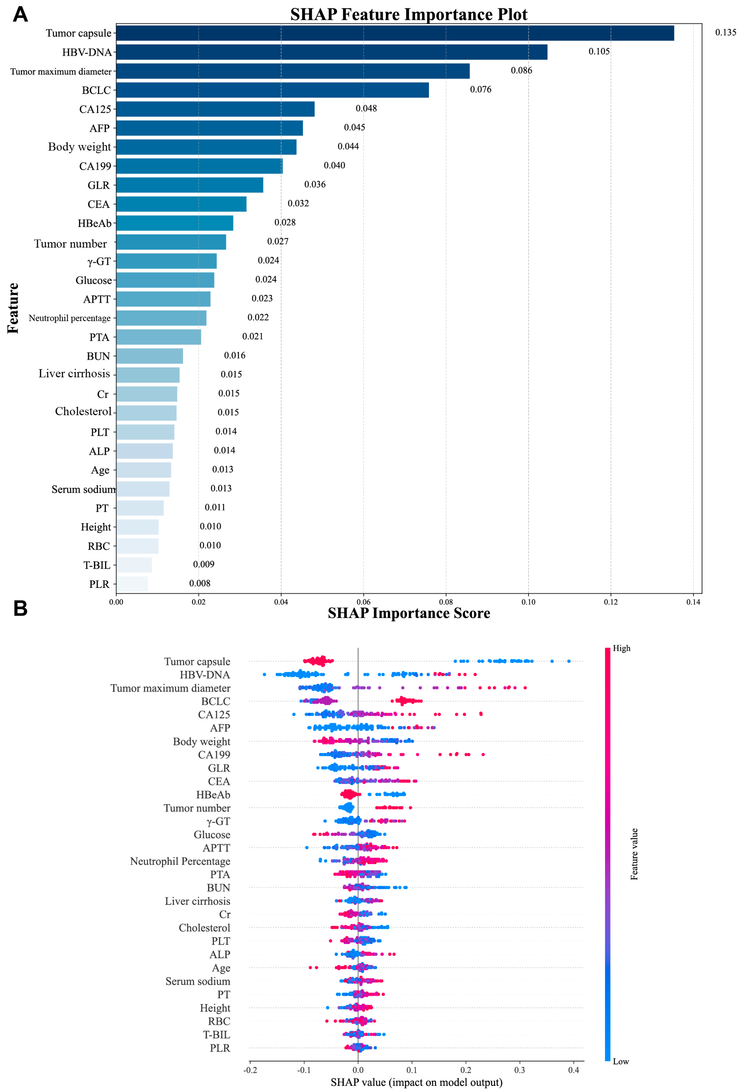 Biomedicines 13 02507 g006