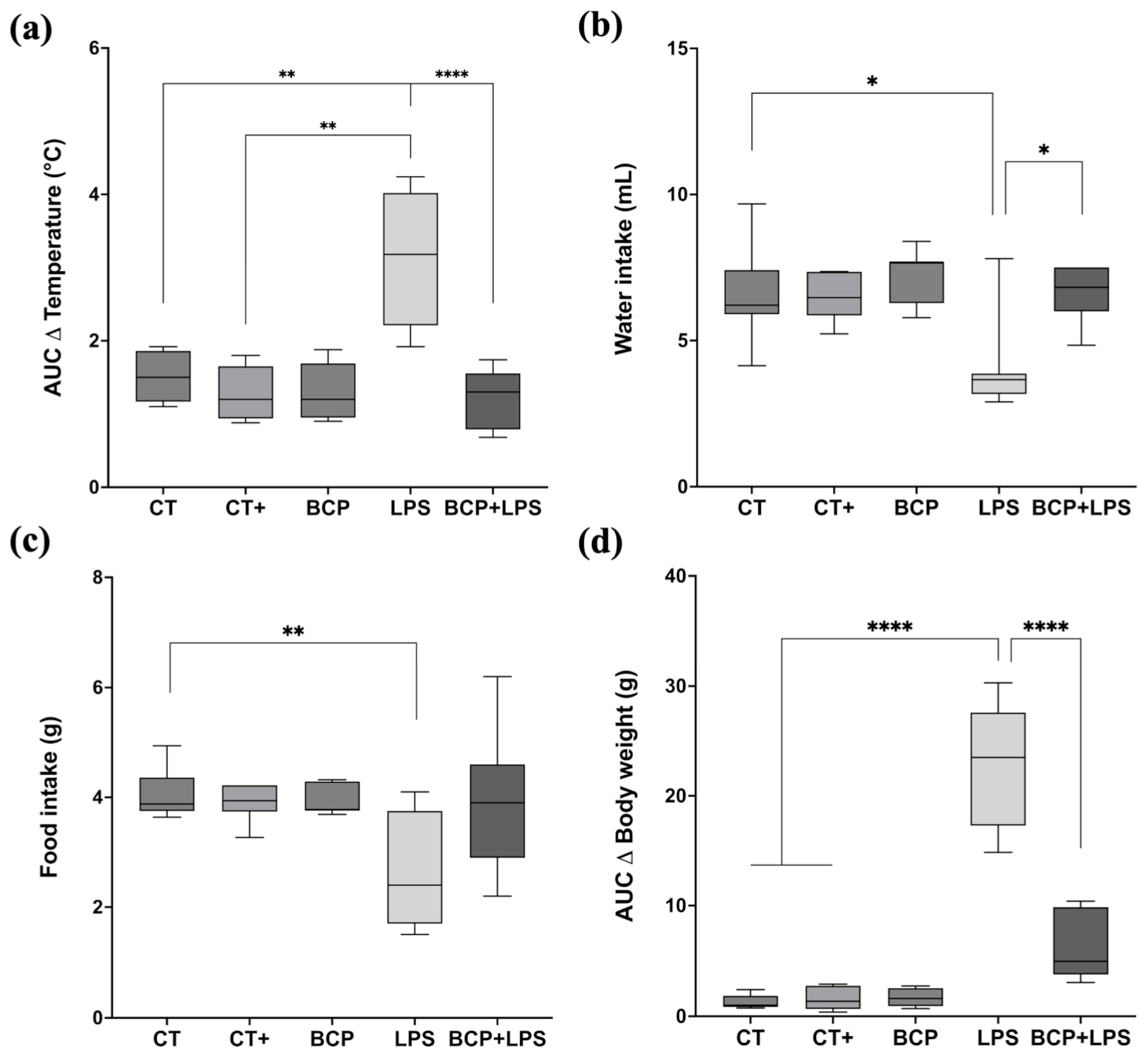 Biomedicines 13 02514 g002