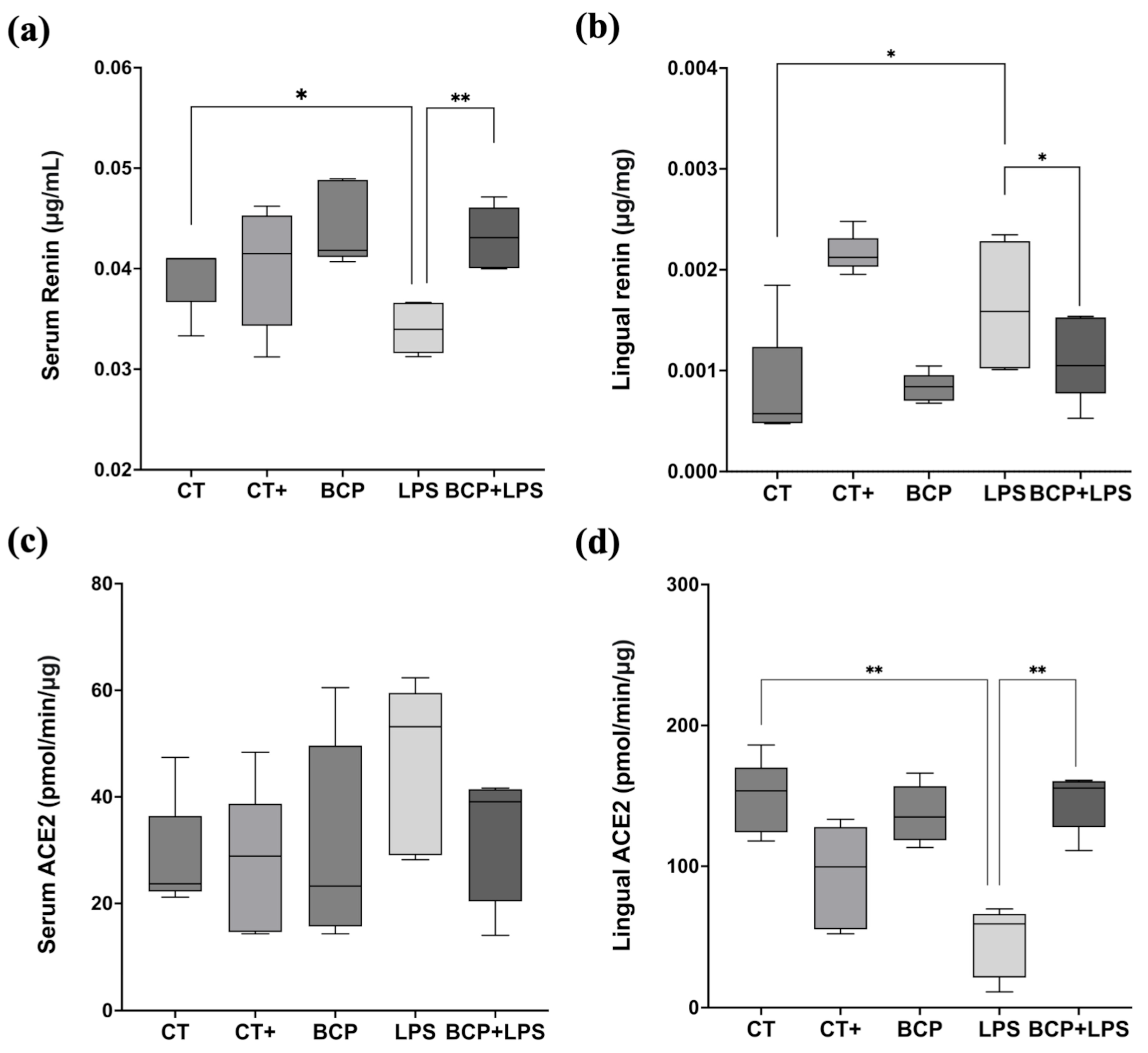 Biomedicines 13 02514 g005