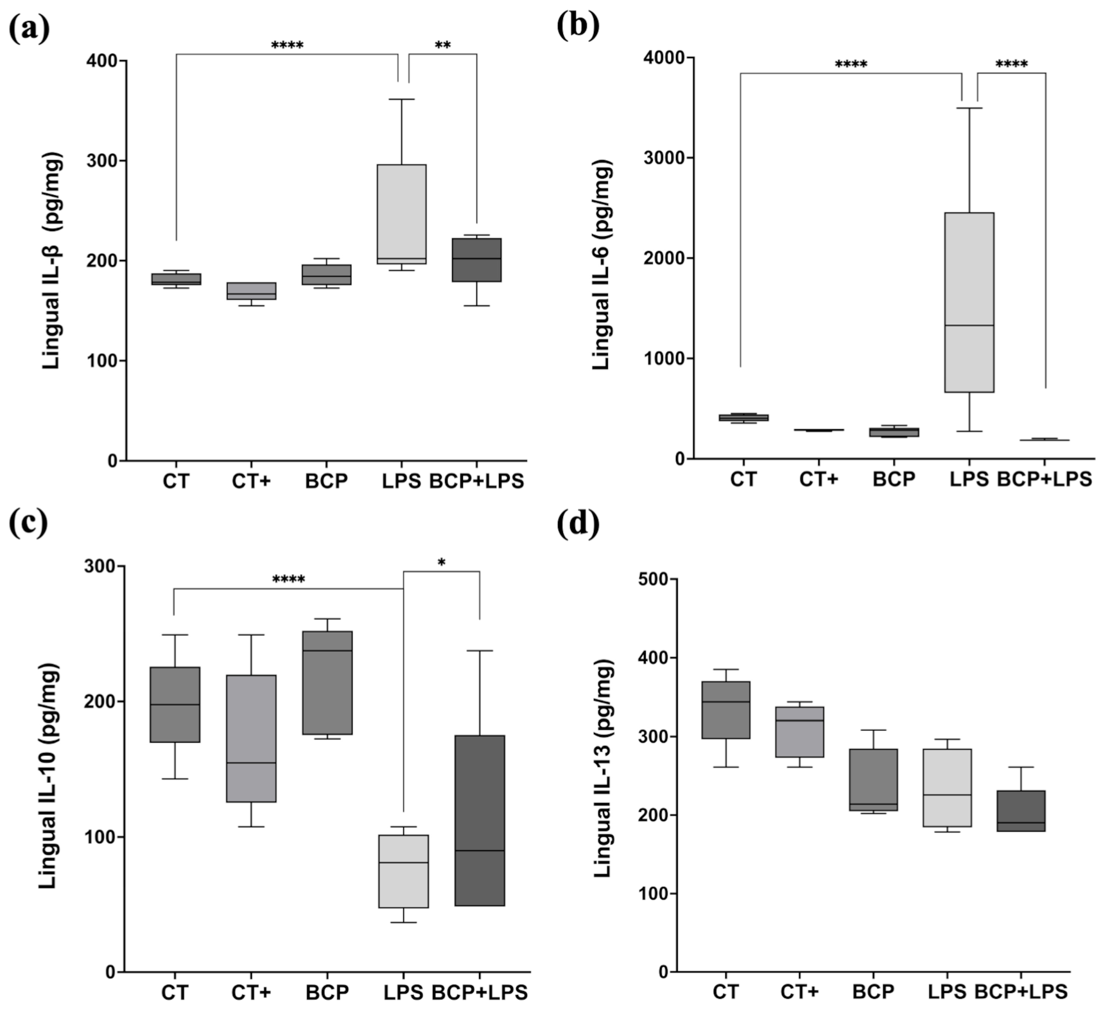 Biomedicines 13 02514 g006