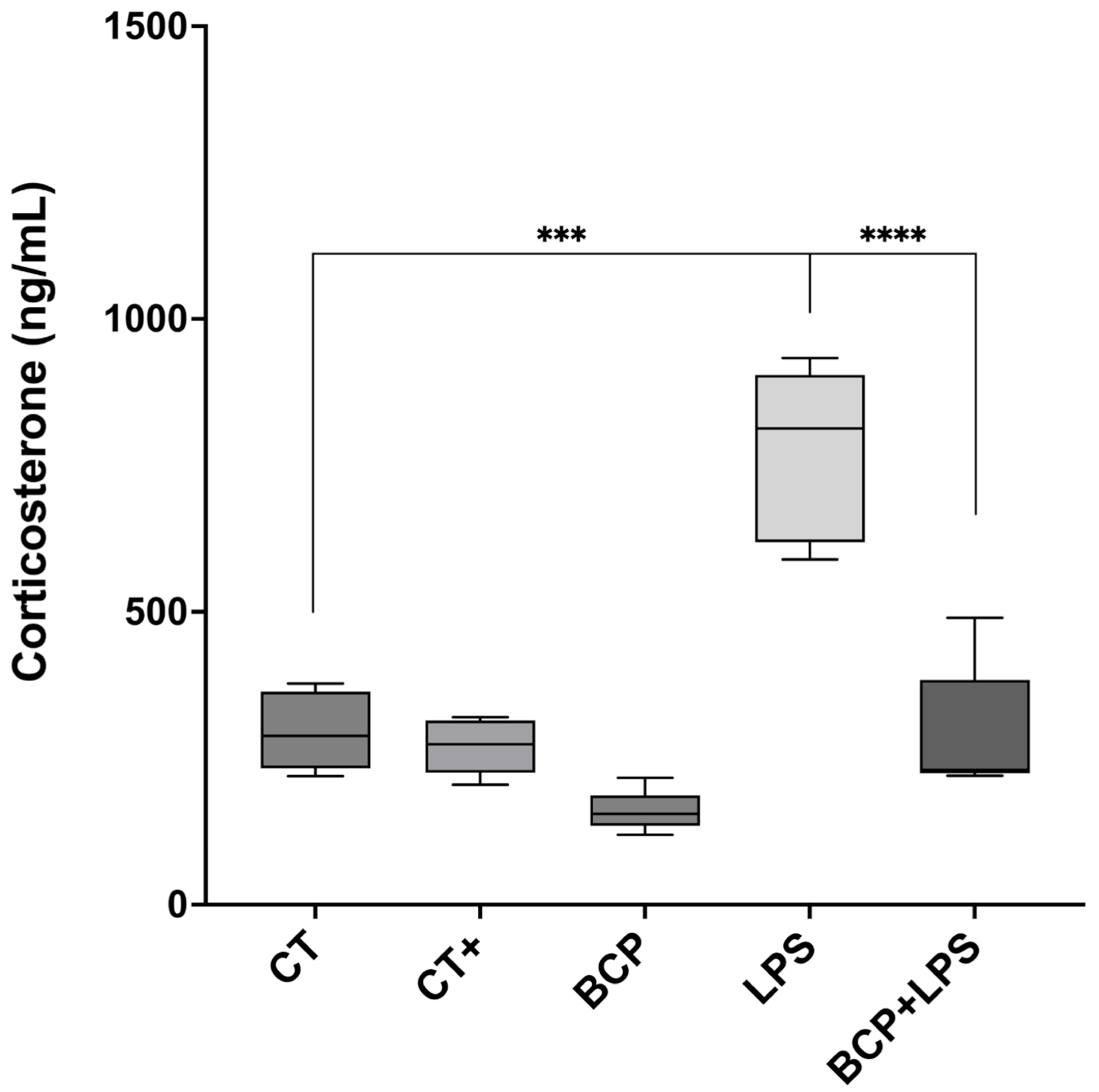 Biomedicines 13 02514 g007