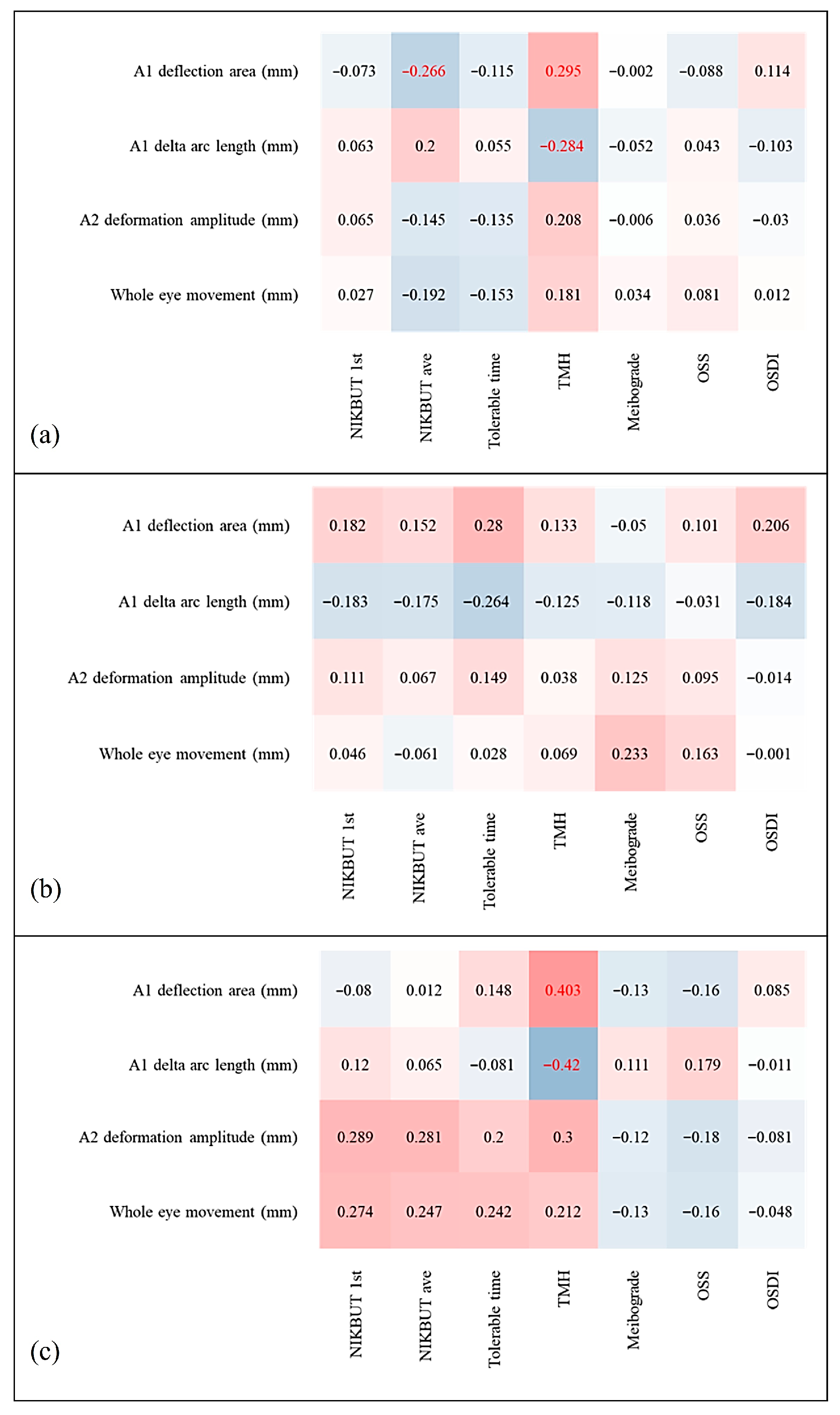 Biomedicines 13 02524 g001 Biomedicines 13 02524 g001