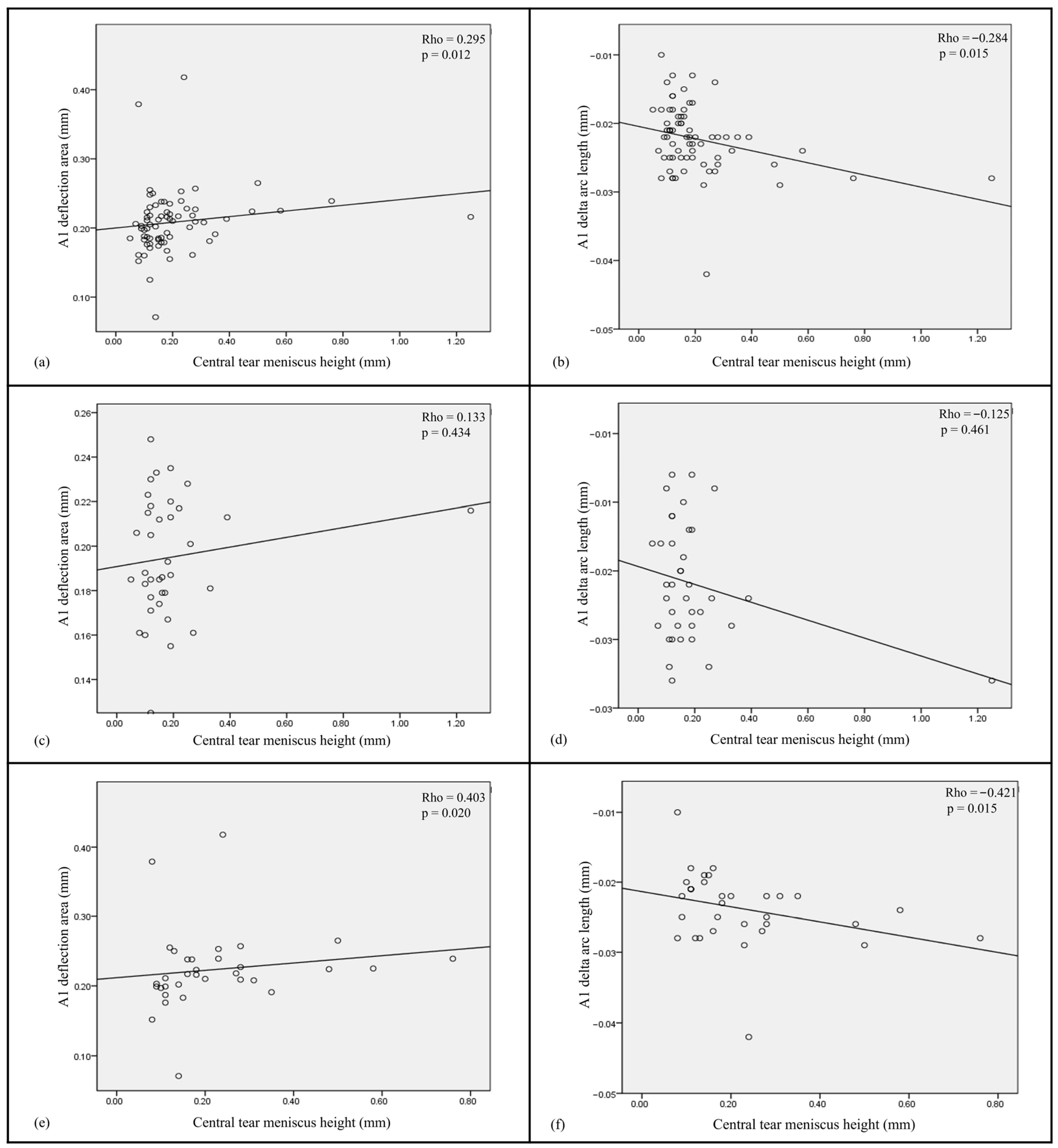 Biomedicines 13 02524 g002 Biomedicines 13 02524 g002