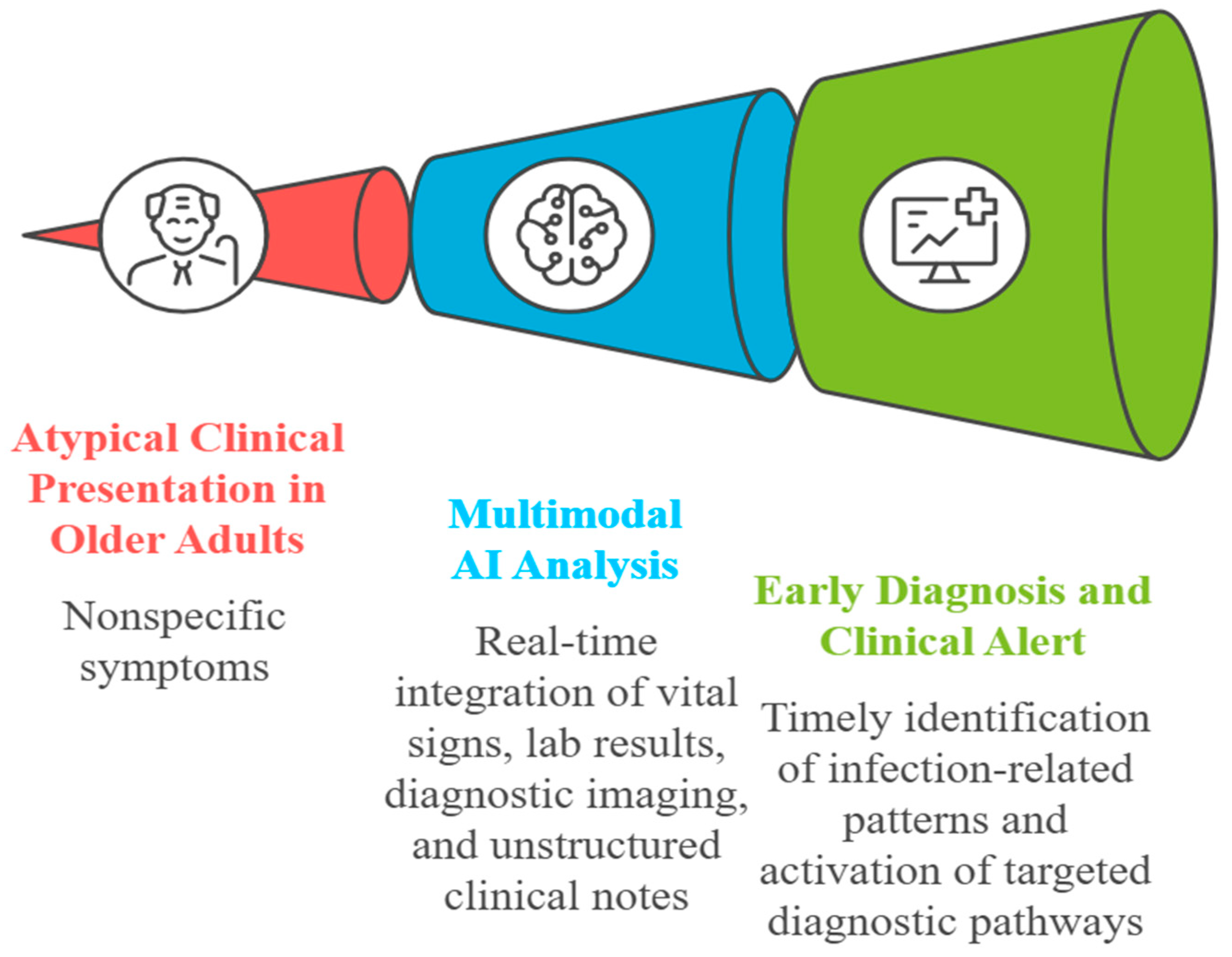 Biomedicines 13 02525 g003