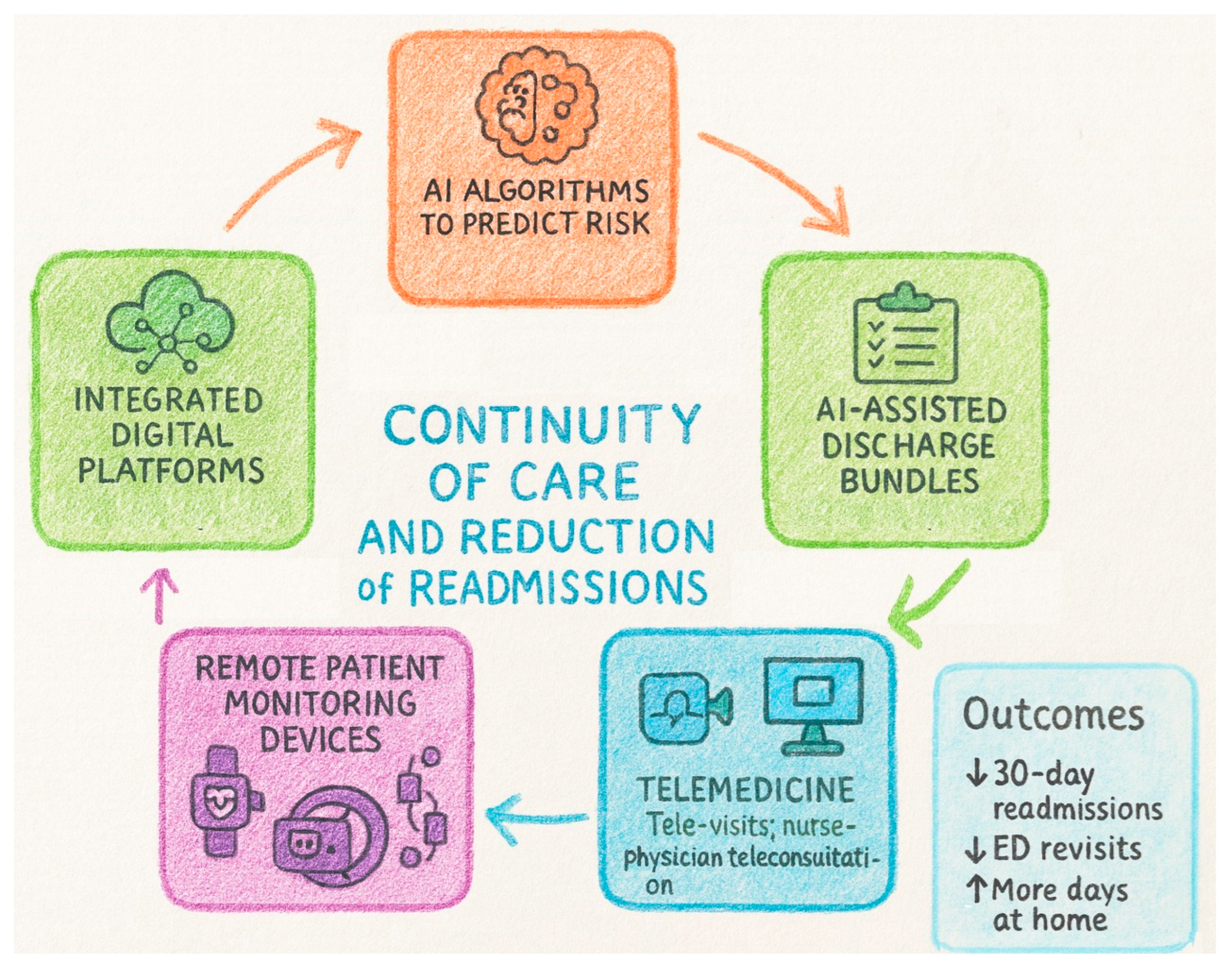 Biomedicines 13 02525 g004