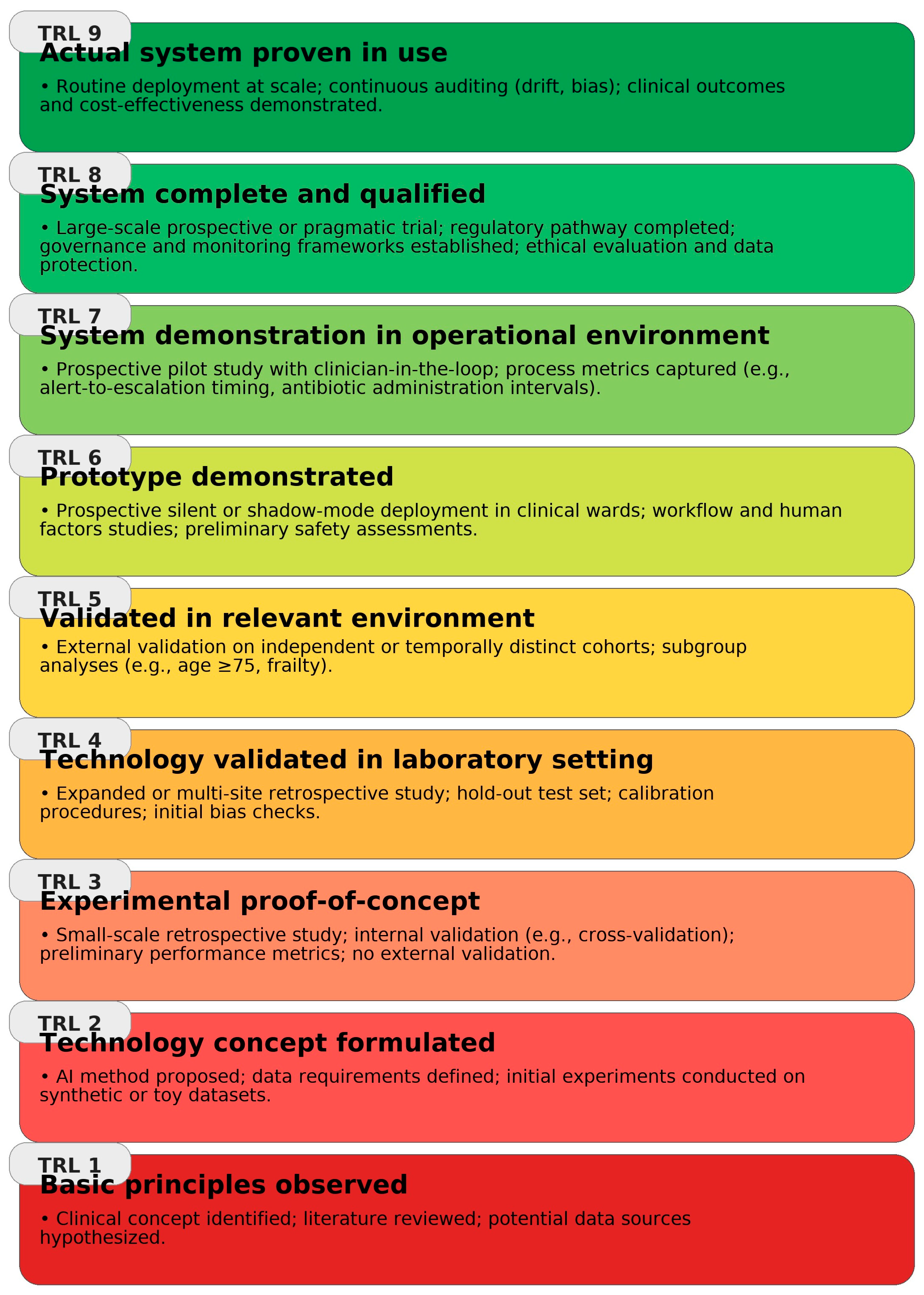 Biomedicines 13 02525 g005