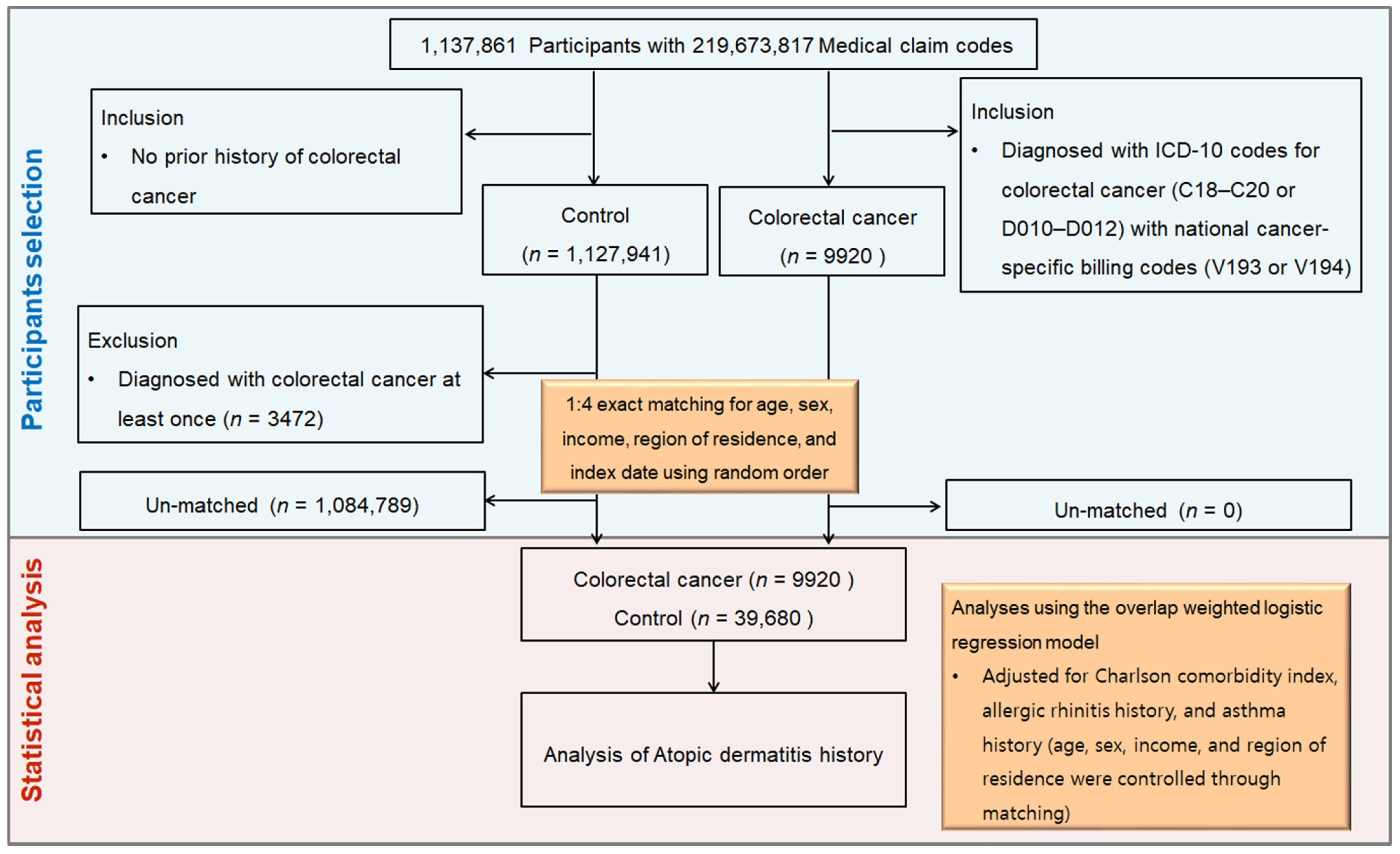 Biomedicines 13 02538 g001 Biomedicines 13 02538 g001