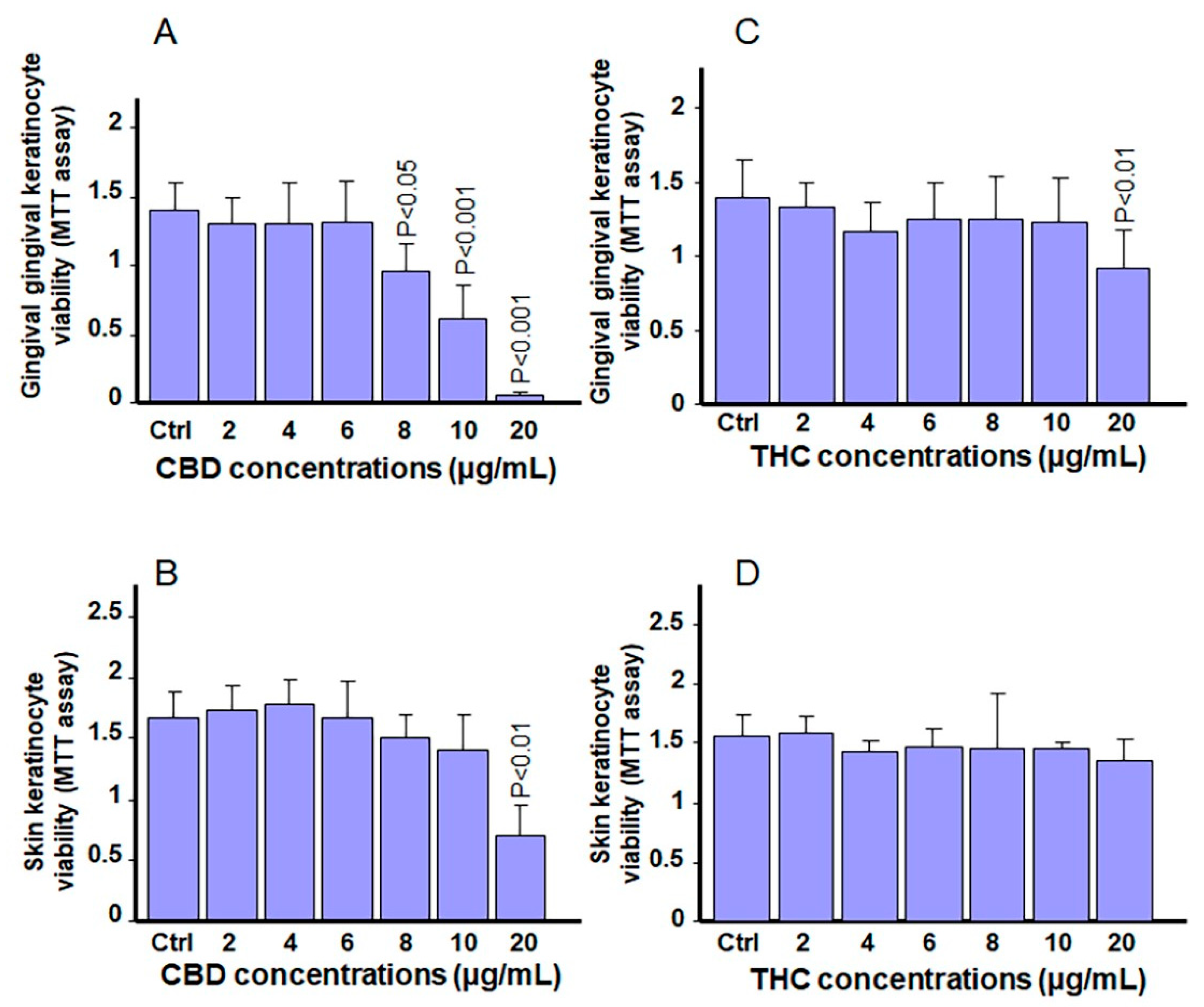Biomedicines 13 02541 g003