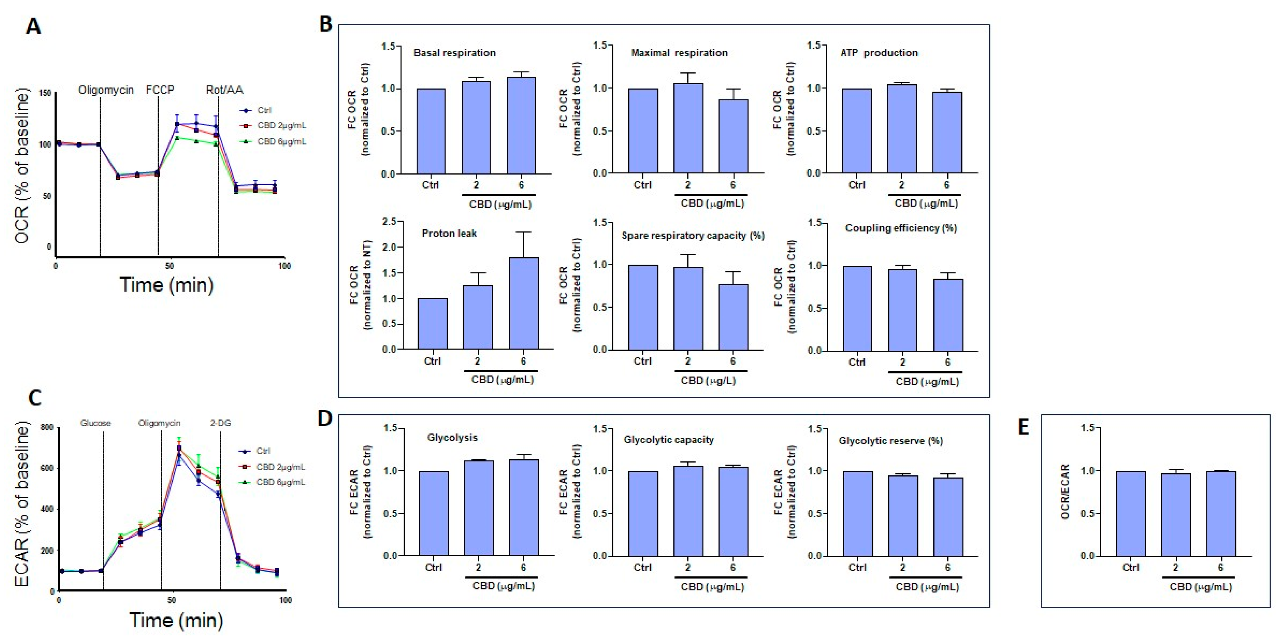 Biomedicines 13 02541 g007