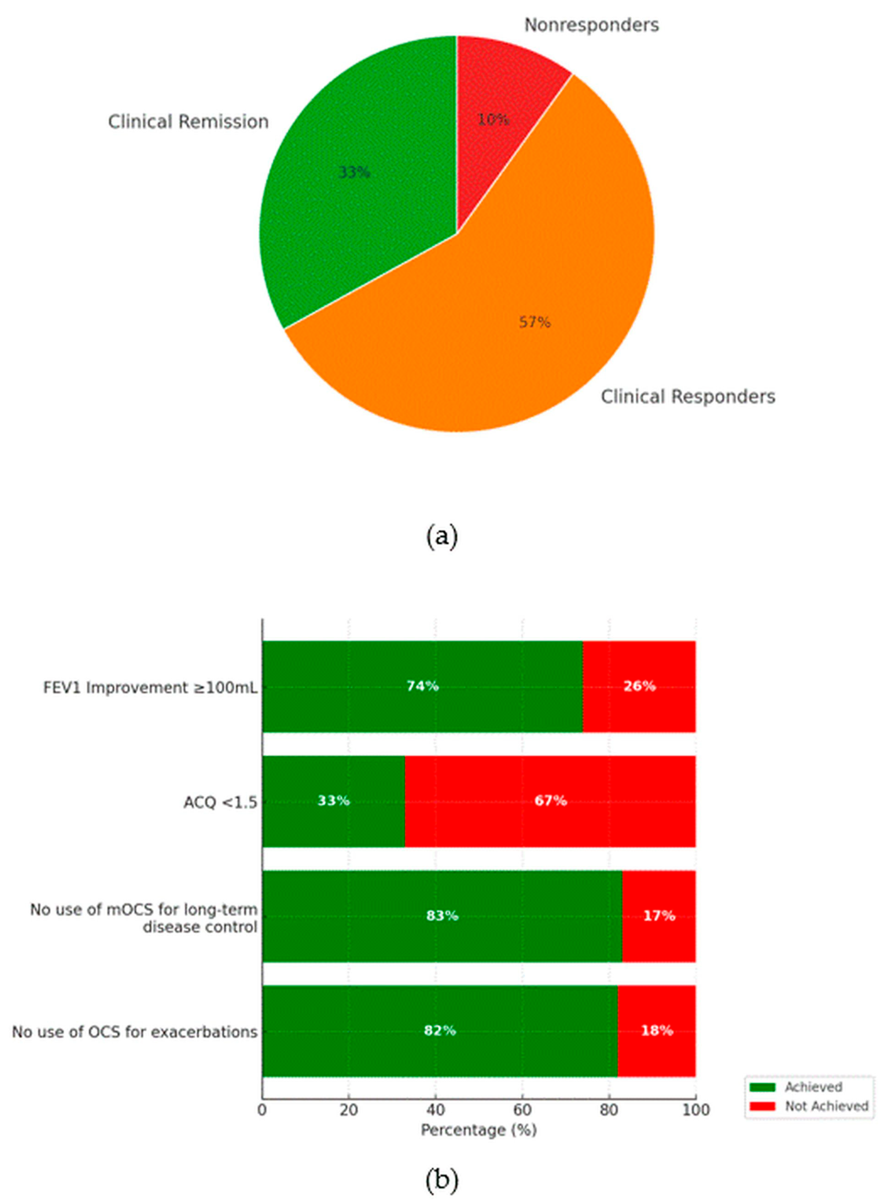 Biomedicines 13 02549 g001 Biomedicines 13 02549 g001