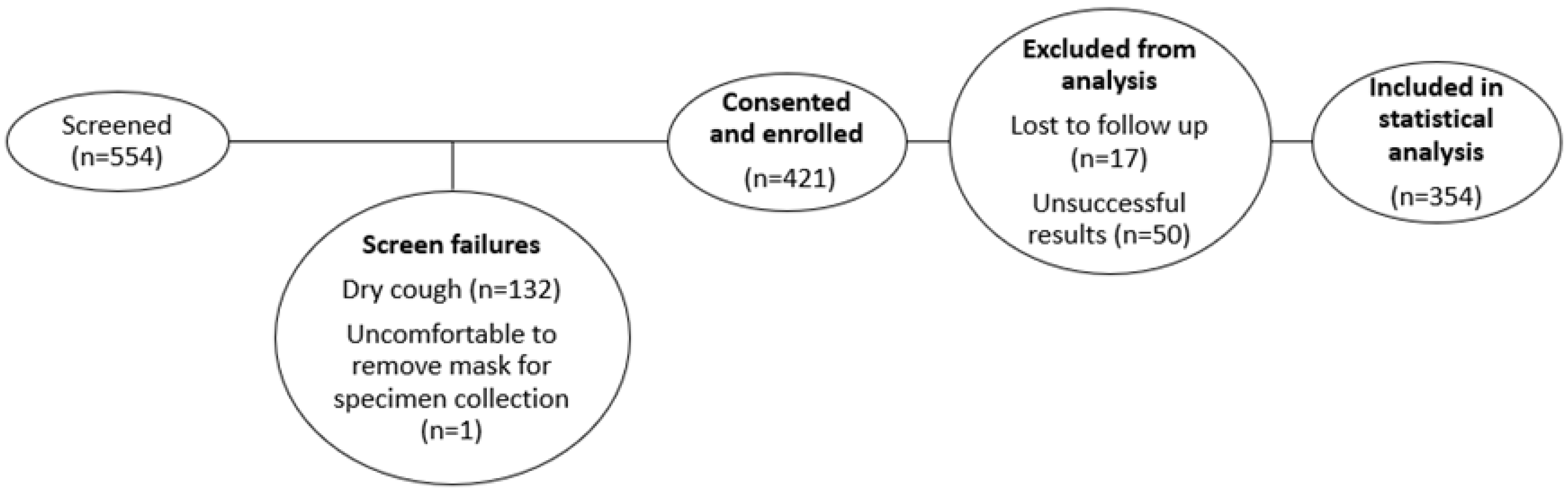 Biomedicines 13 02556 g002