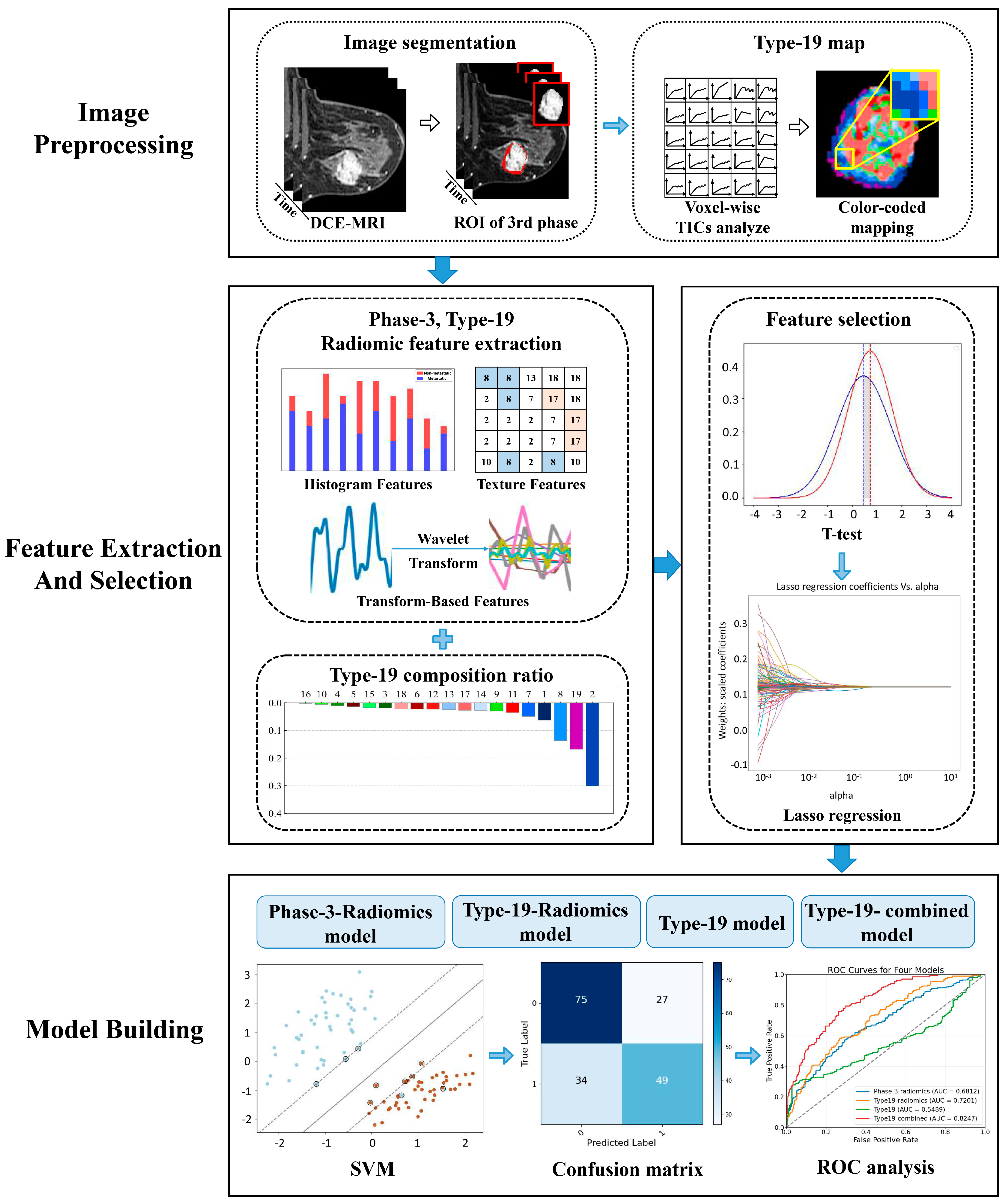 Biomedicines 13 02562 g002