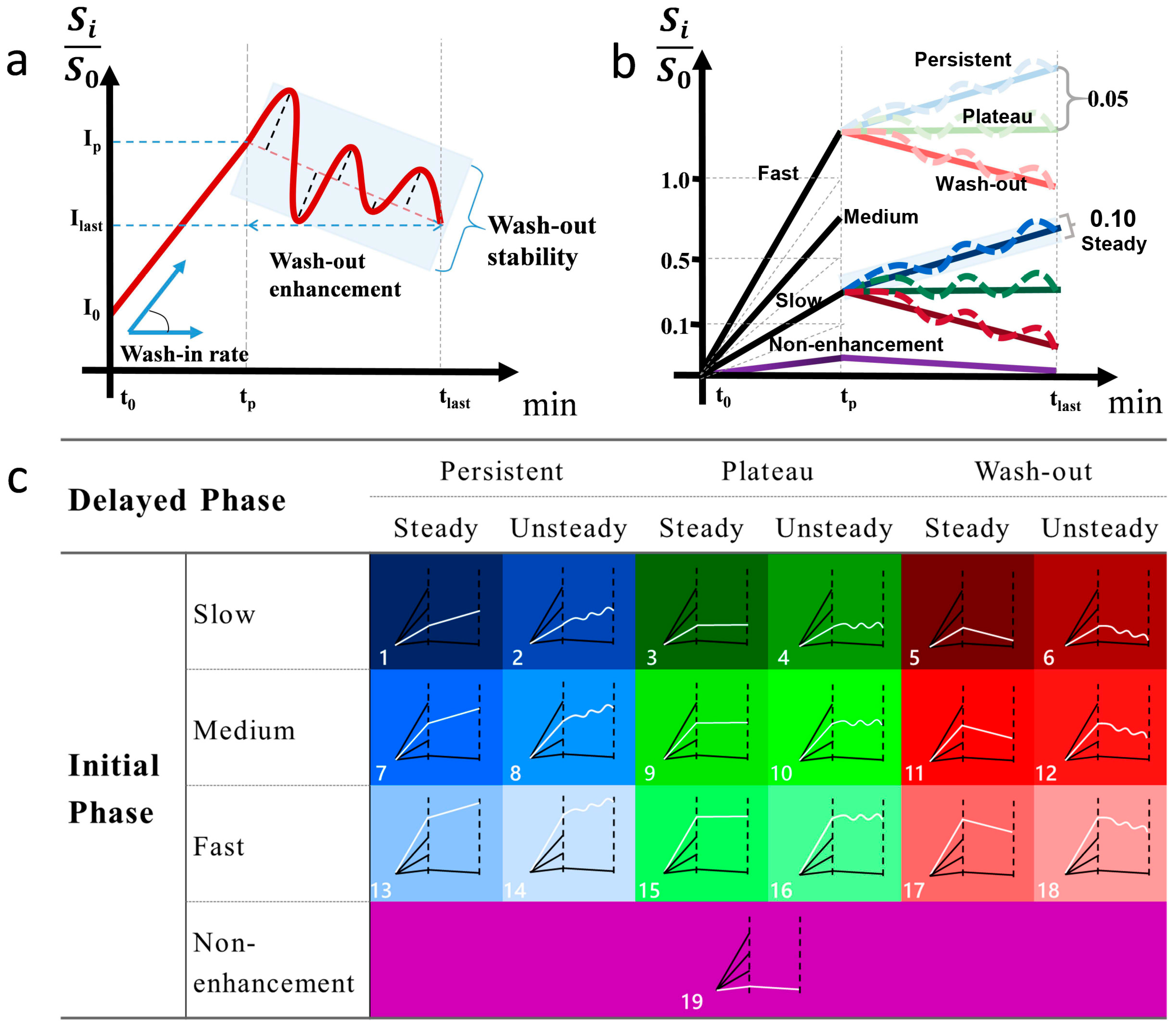 Biomedicines 13 02562 g003