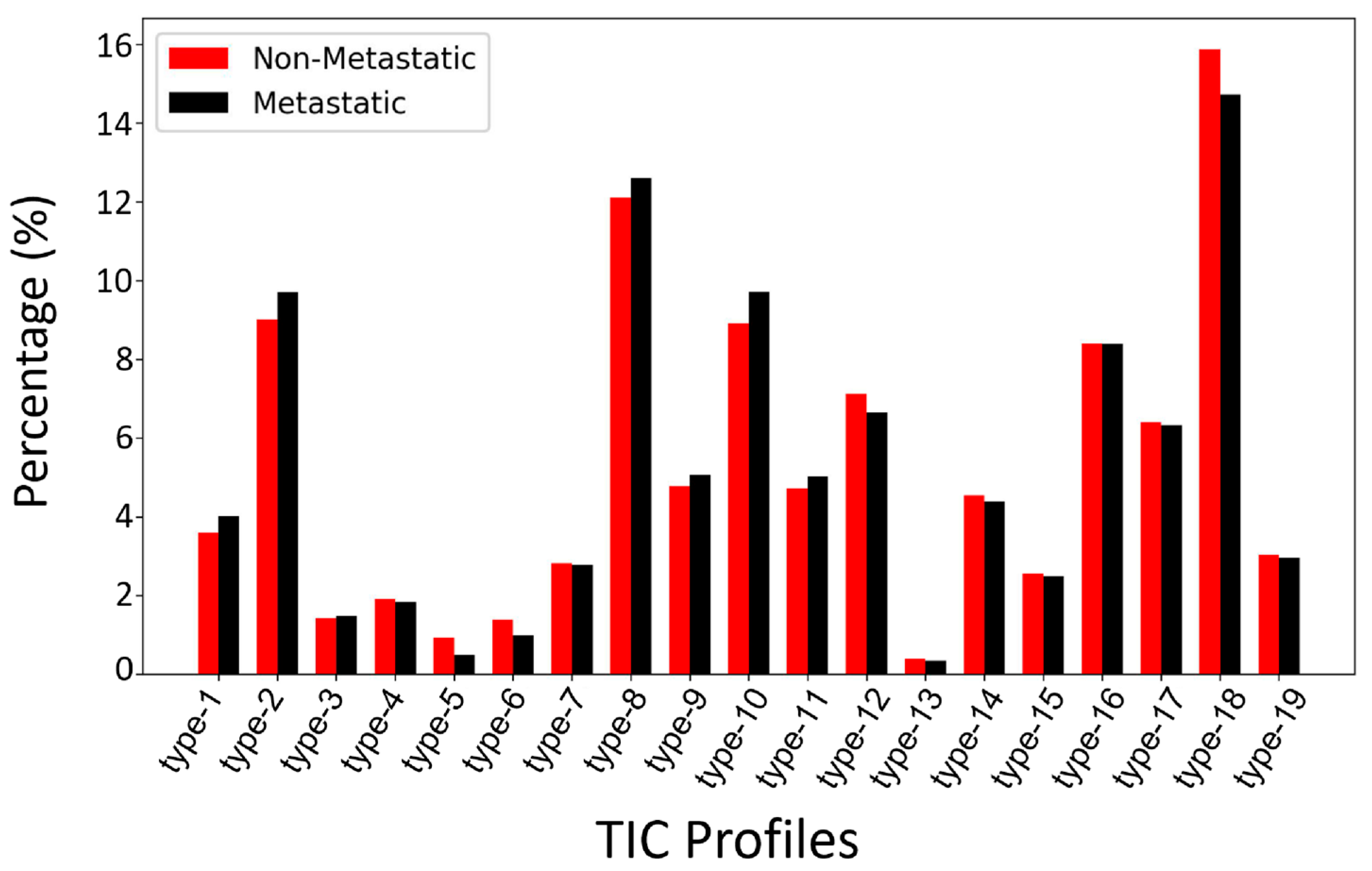 Biomedicines 13 02562 g004
