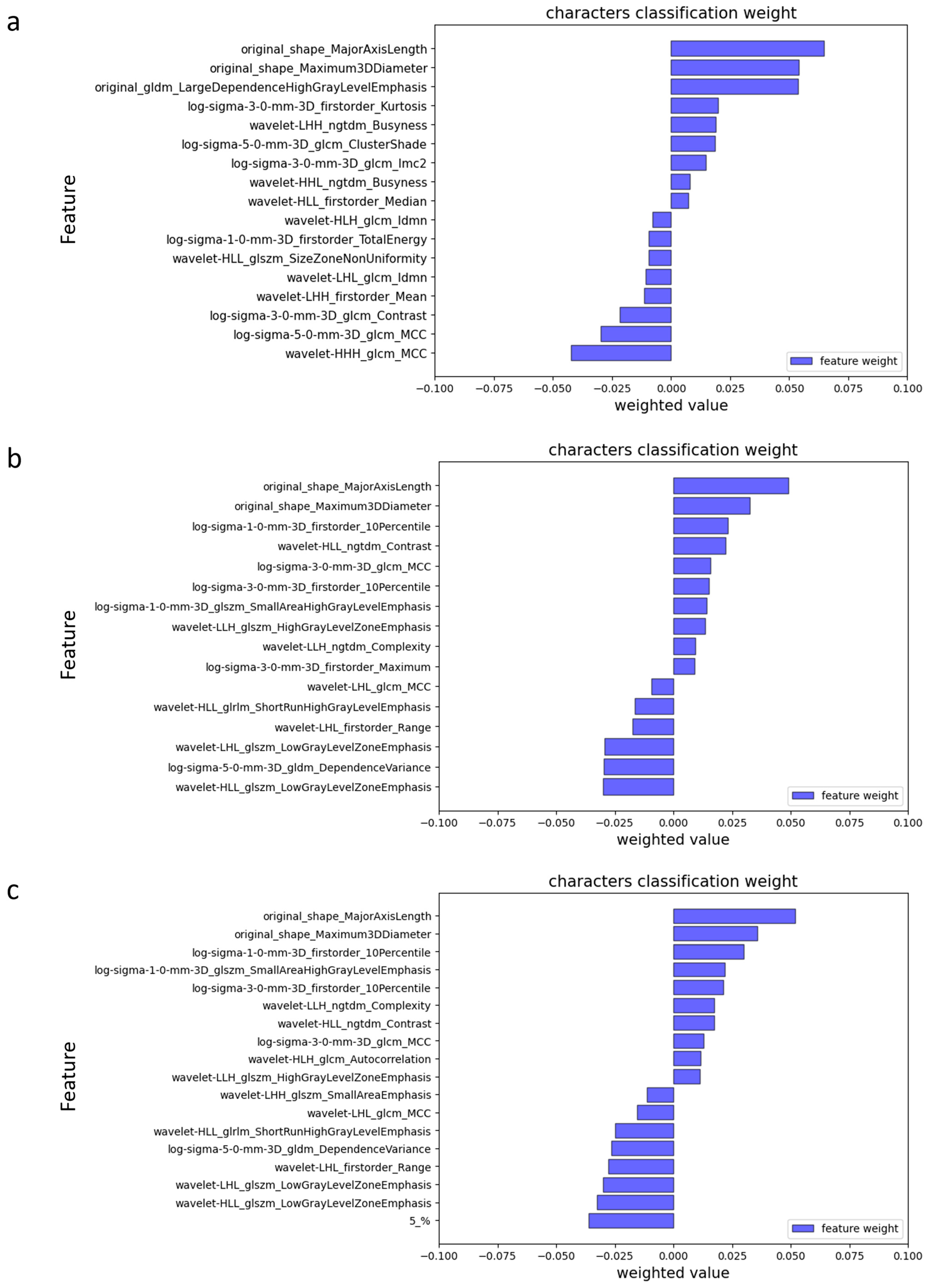 Biomedicines 13 02562 g005