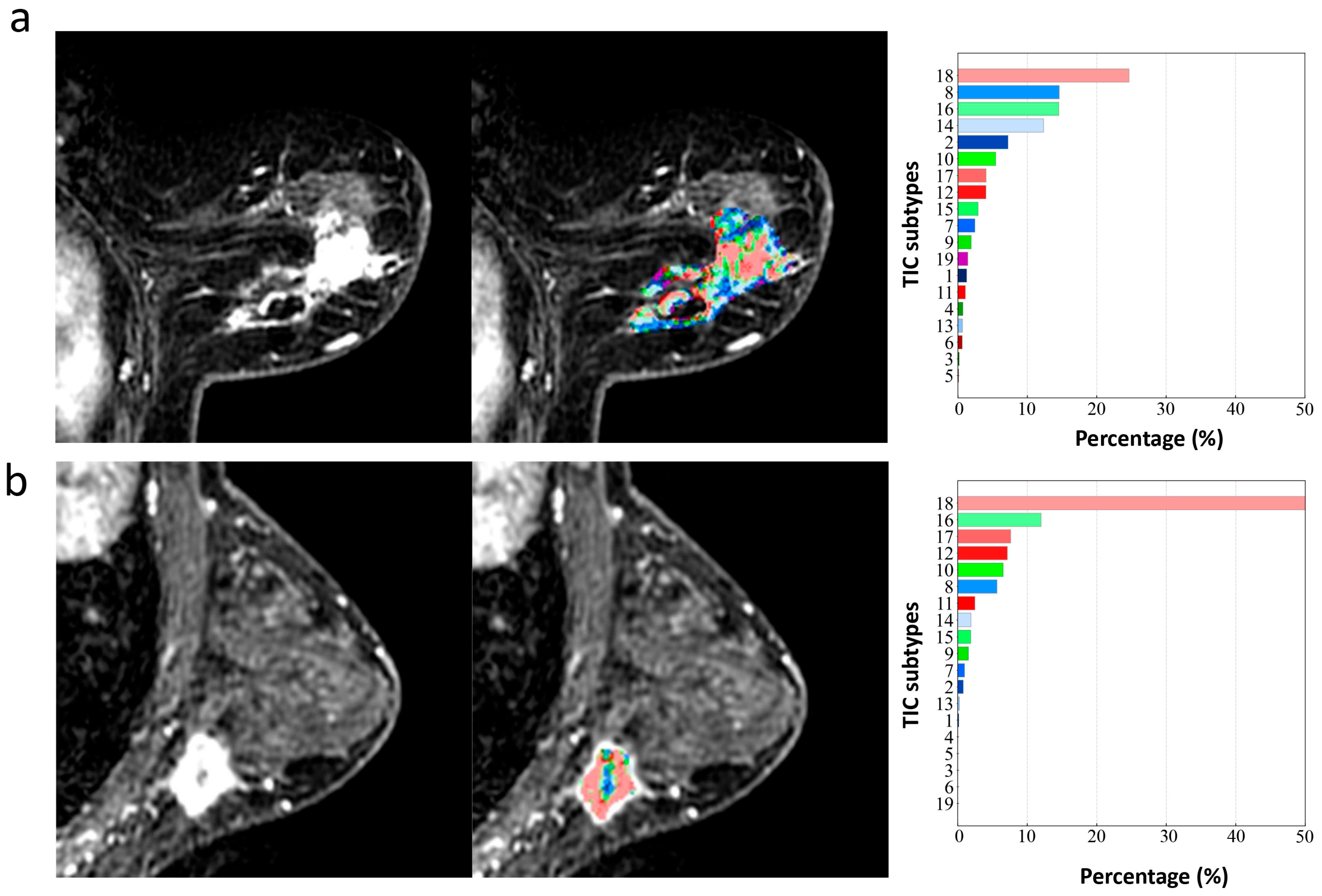 Biomedicines 13 02562 g006