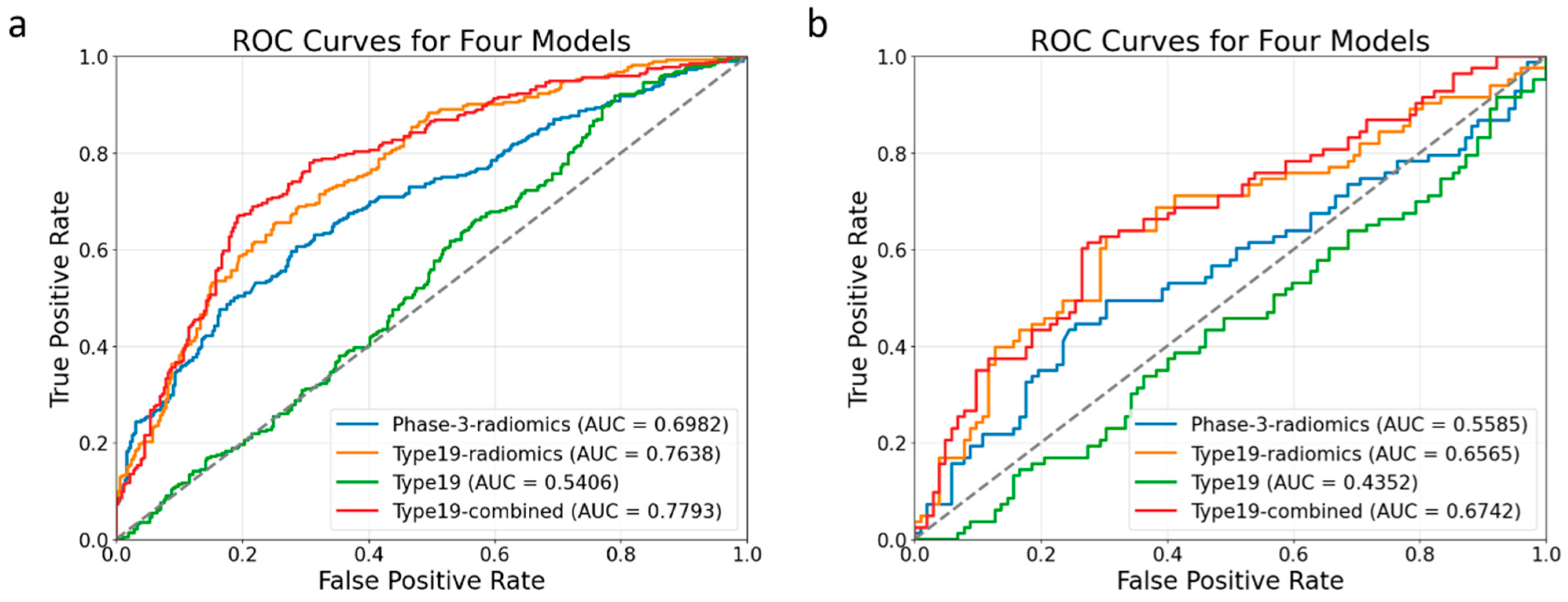 Biomedicines 13 02562 g007