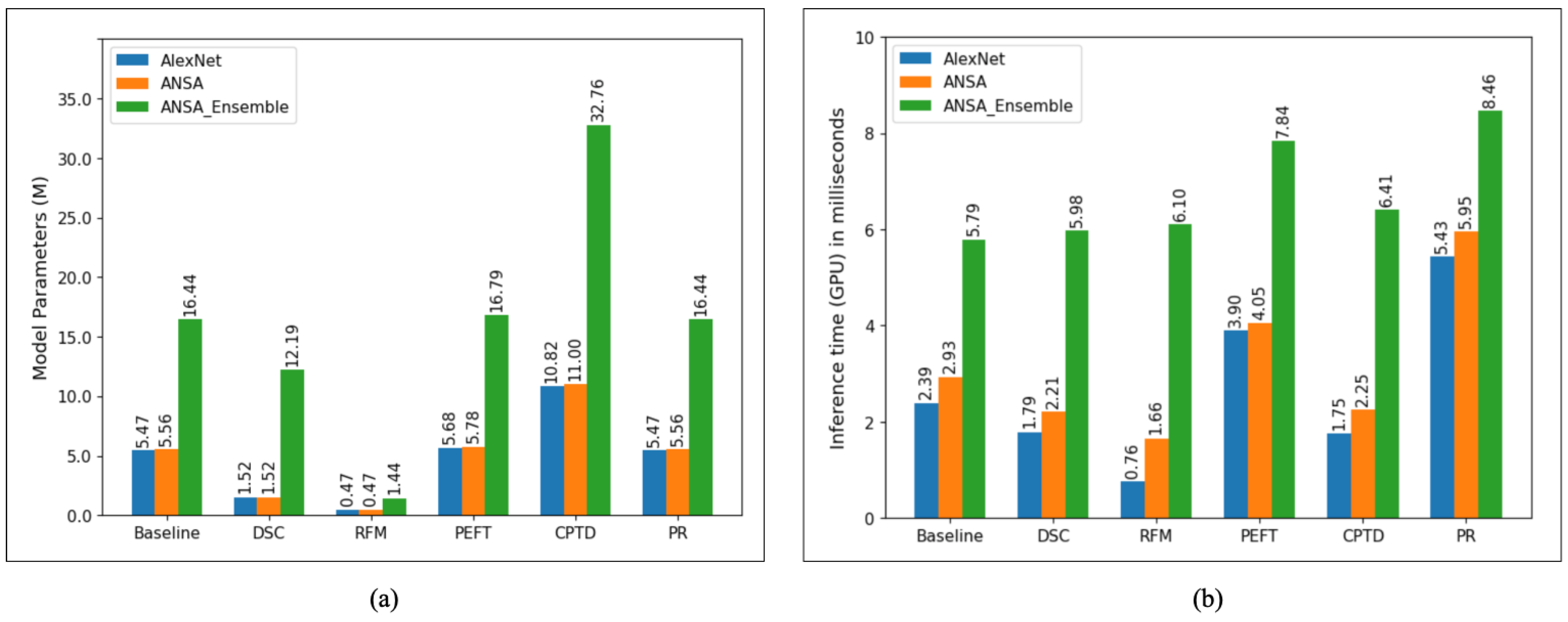 Biomedicines 13 02571 g005