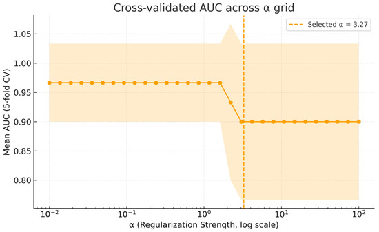Biomedicines 13 02573 g0a1