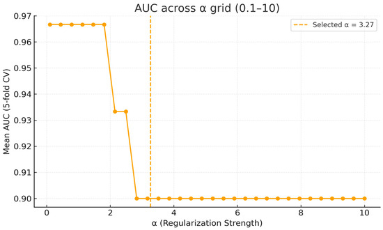 Biomedicines 13 02573 g0a2