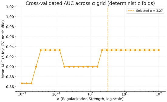 Biomedicines 13 02573 g0a3