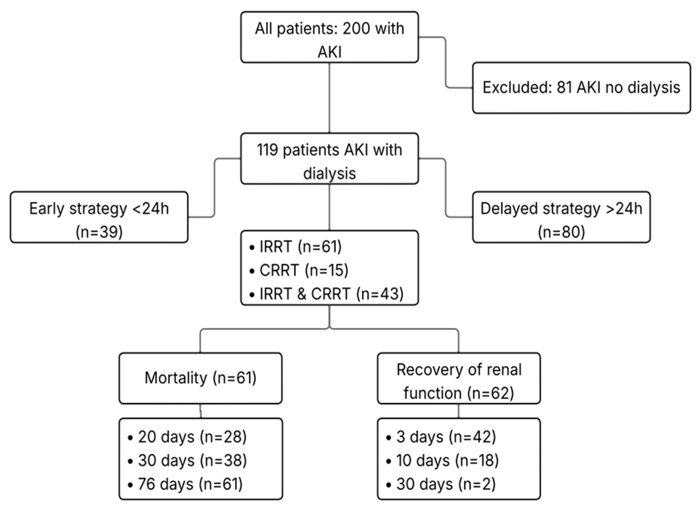 Biomedicines 13 02575 g001