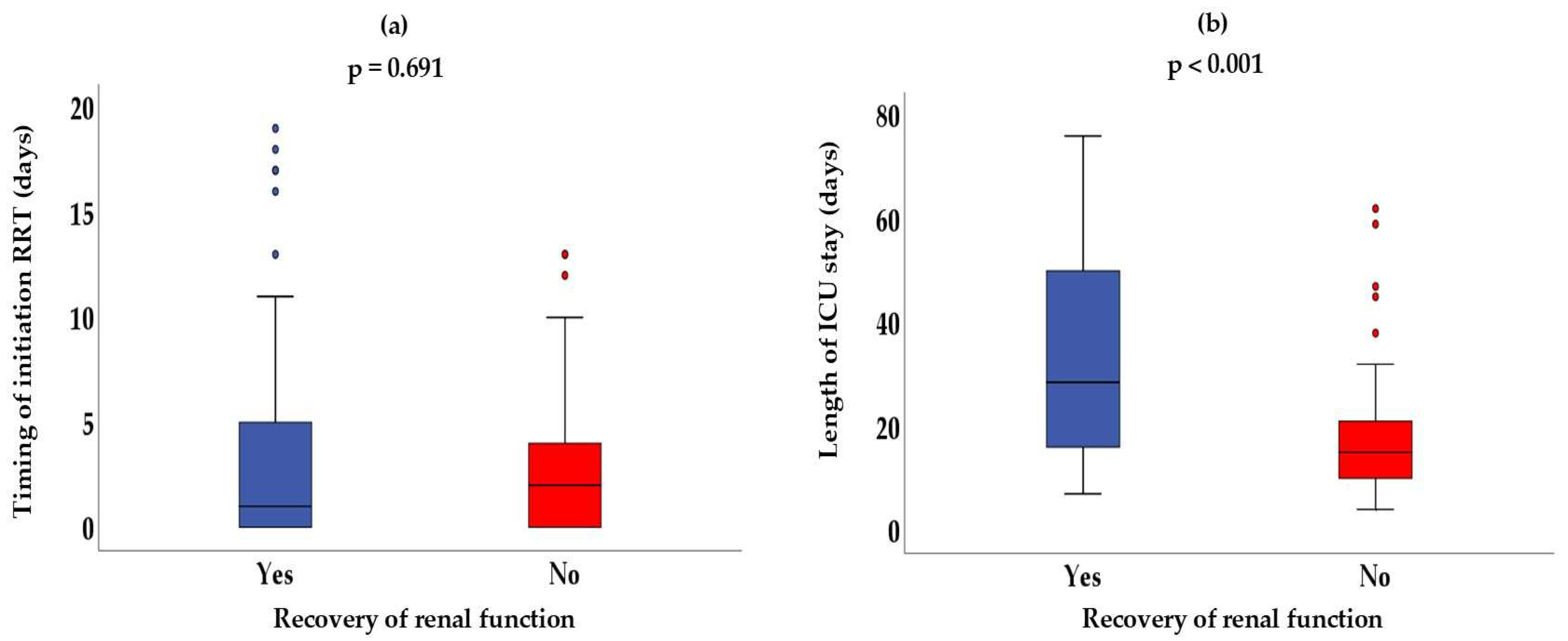 Biomedicines 13 02575 g003