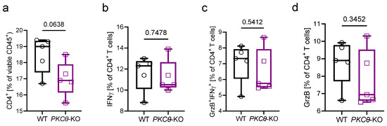 Biomedicines 13 02582 g0a2