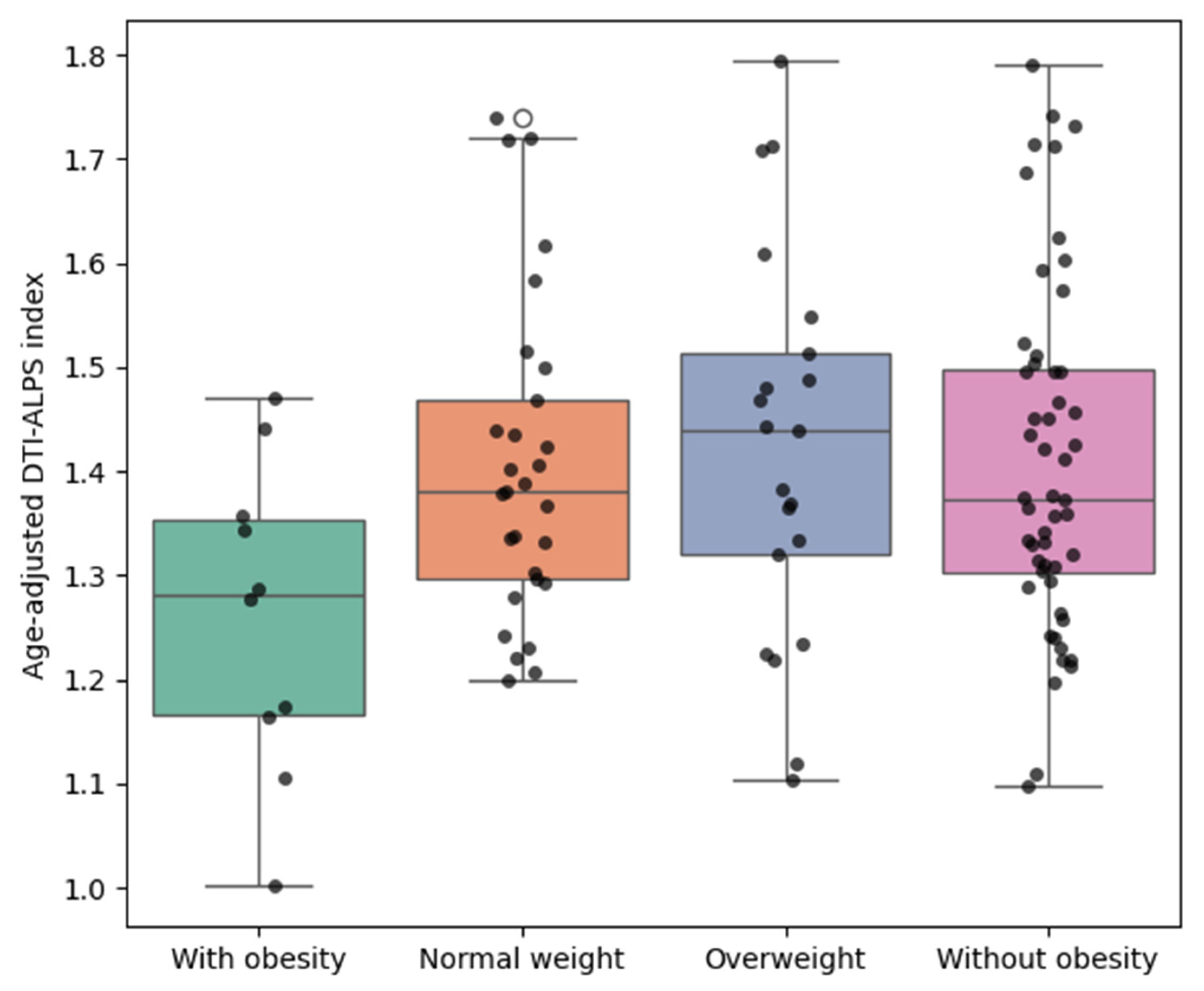 Biomedicines 13 02585 g002