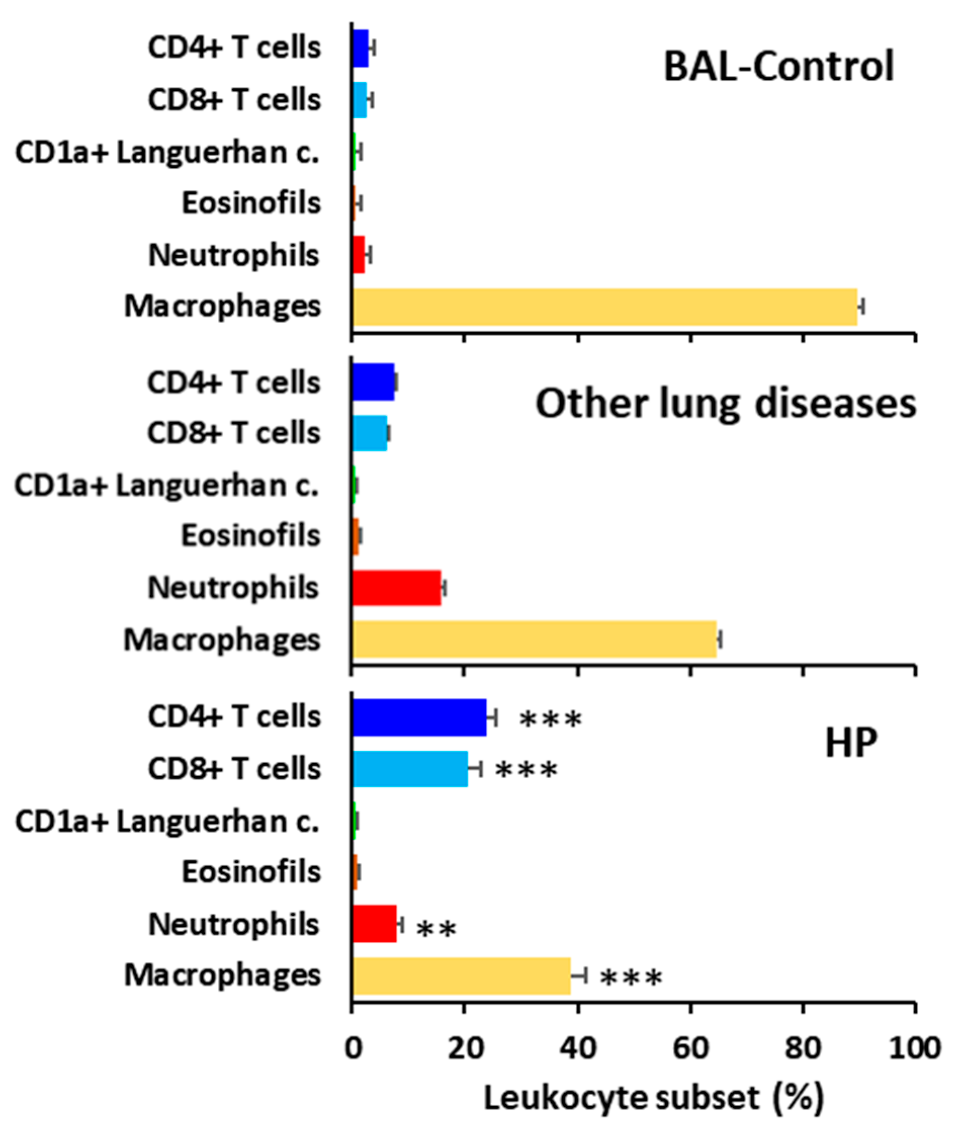 Biomedicines 13 02611 g003