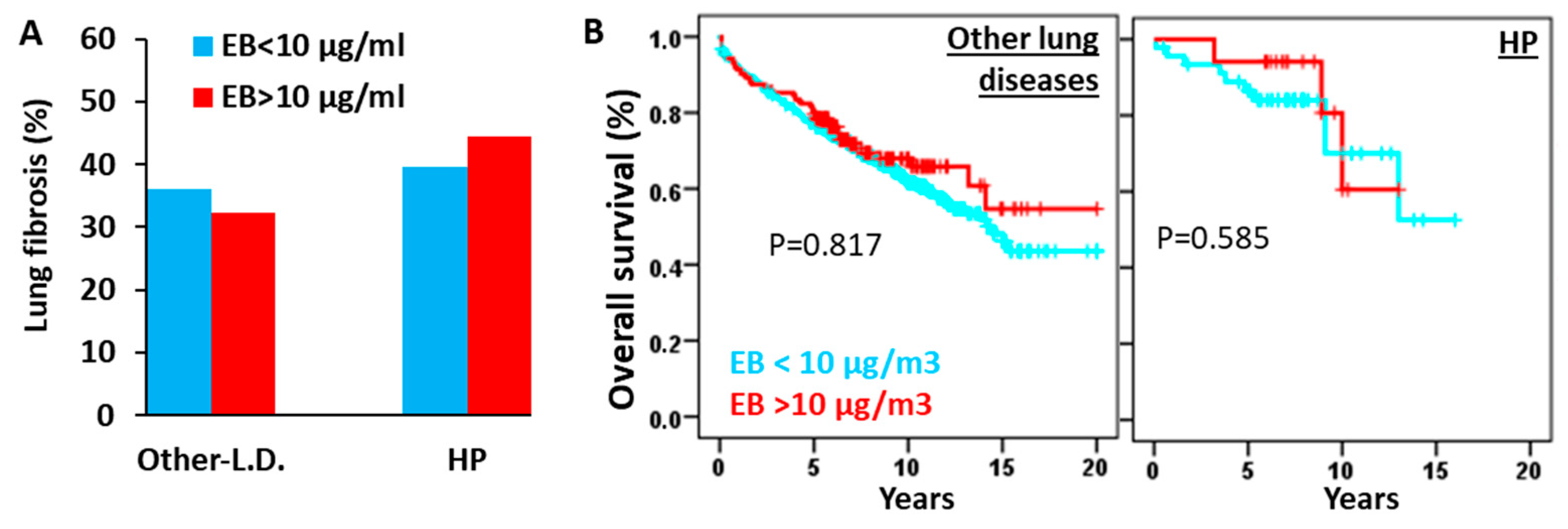 Biomedicines 13 02611 g004