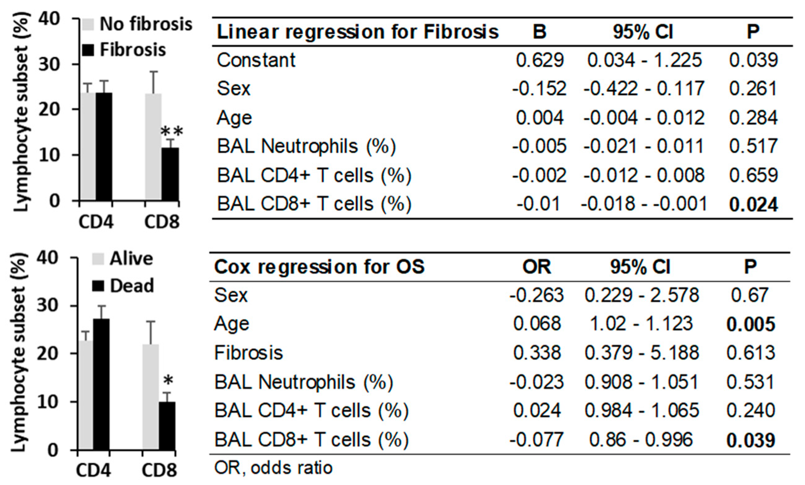 Biomedicines 13 02611 g006