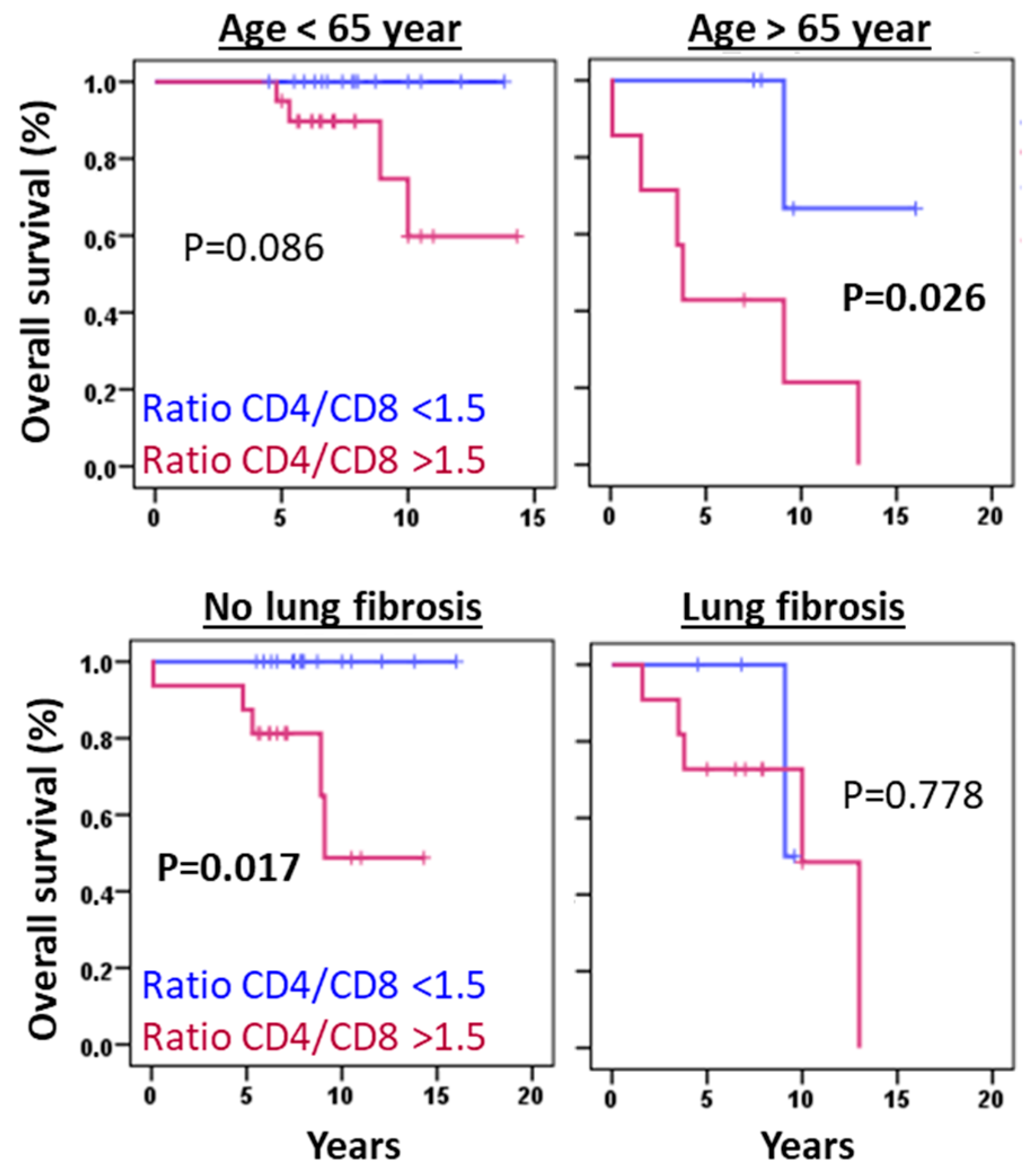 Biomedicines 13 02611 g007