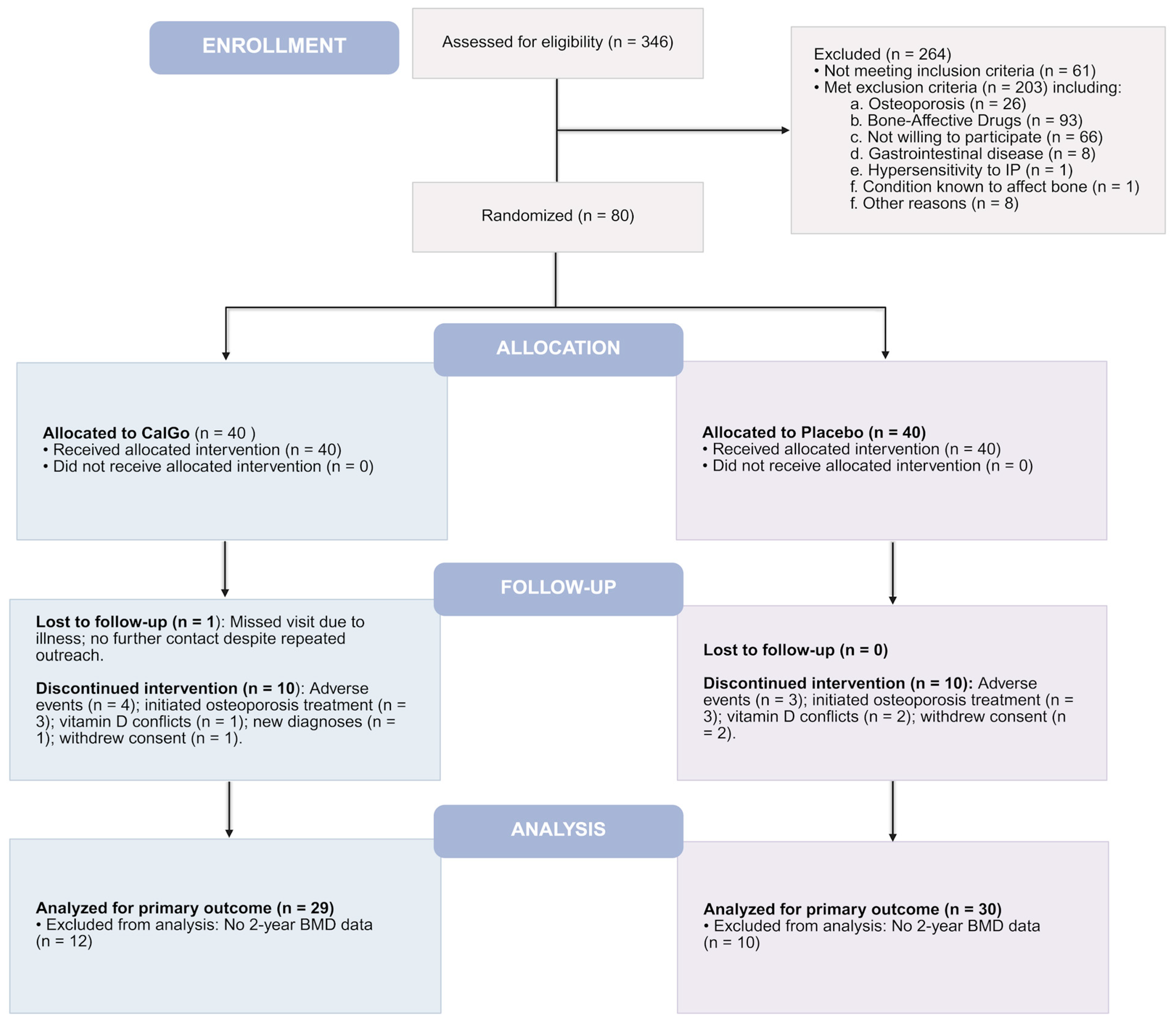 Biomedicines 13 02616 g001 Biomedicines 13 02616 g001