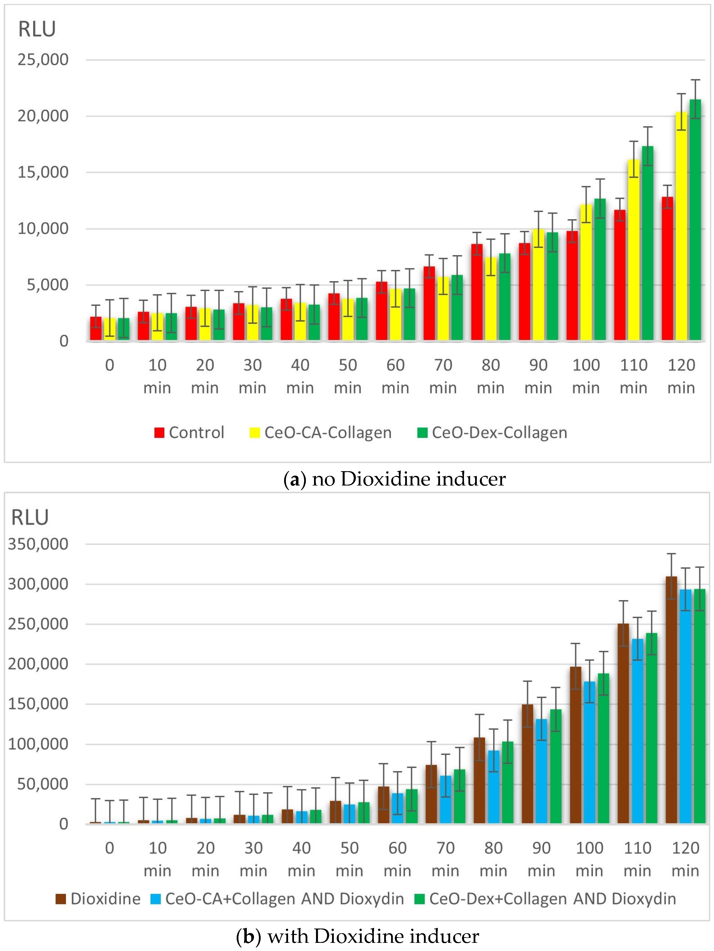 Biomedicines 13 02623 g007a Biomedicines 13 02623 g007a