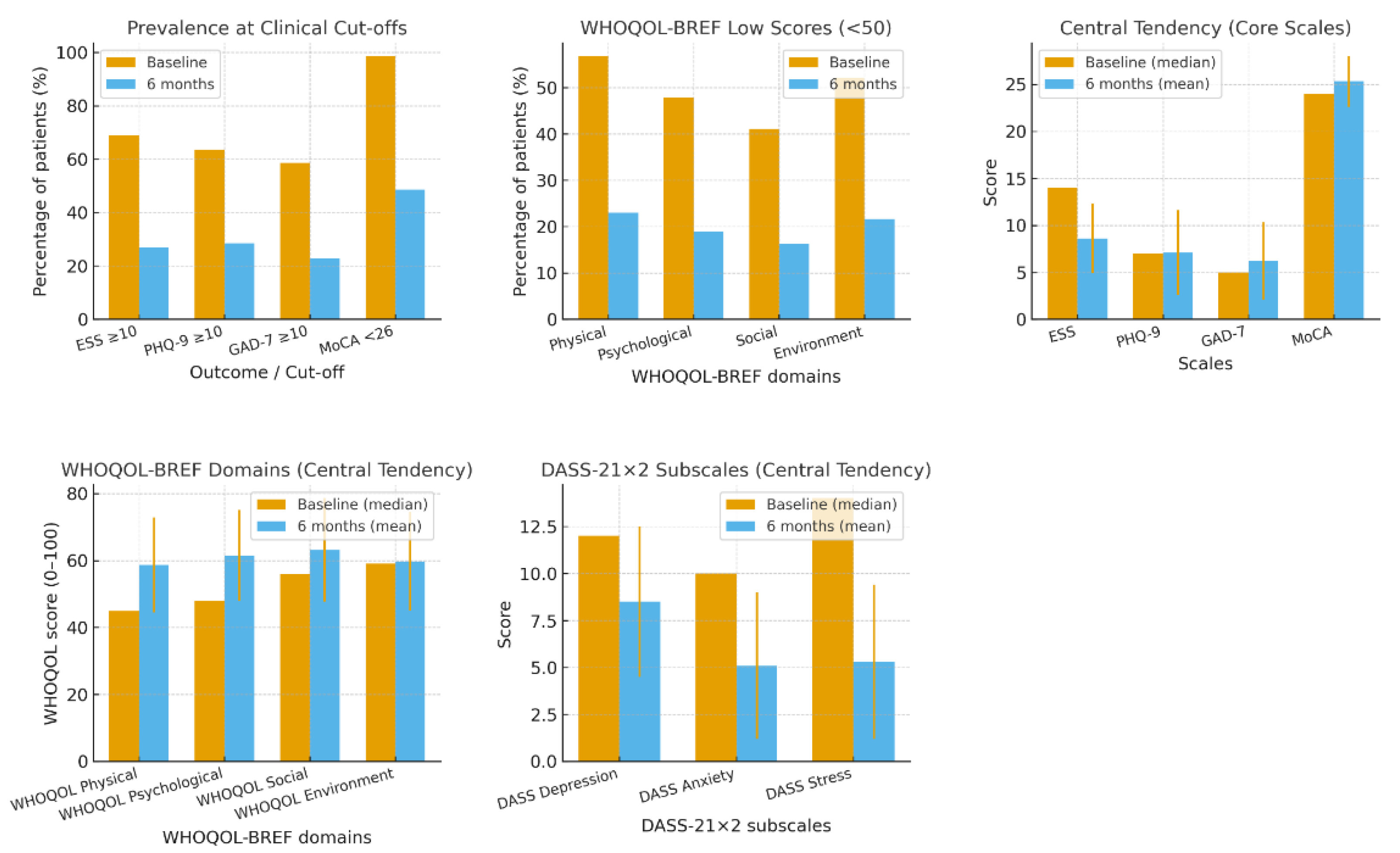 Biomedicines 13 02628 g002