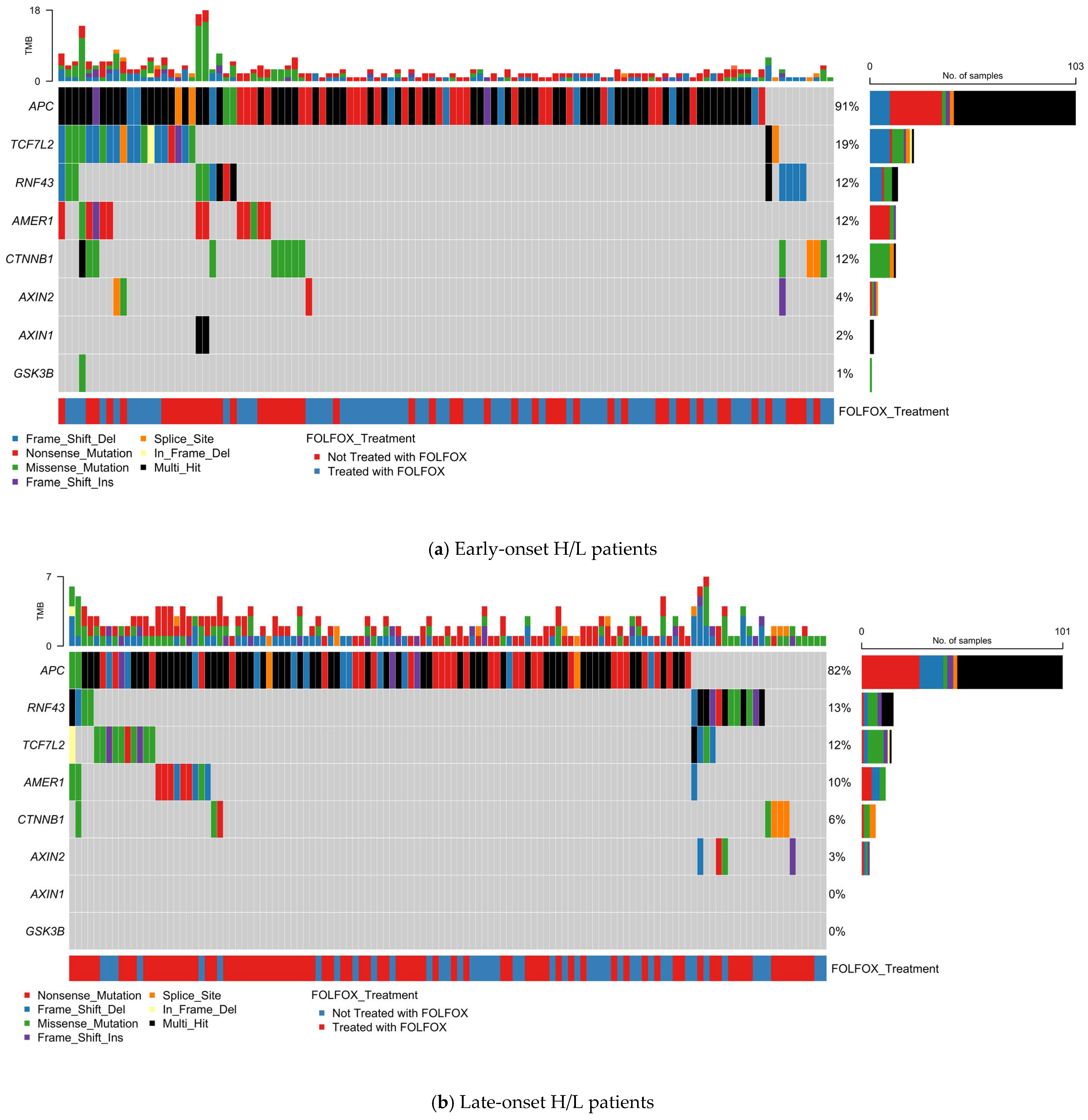 Biomedicines 13 02630 g001a