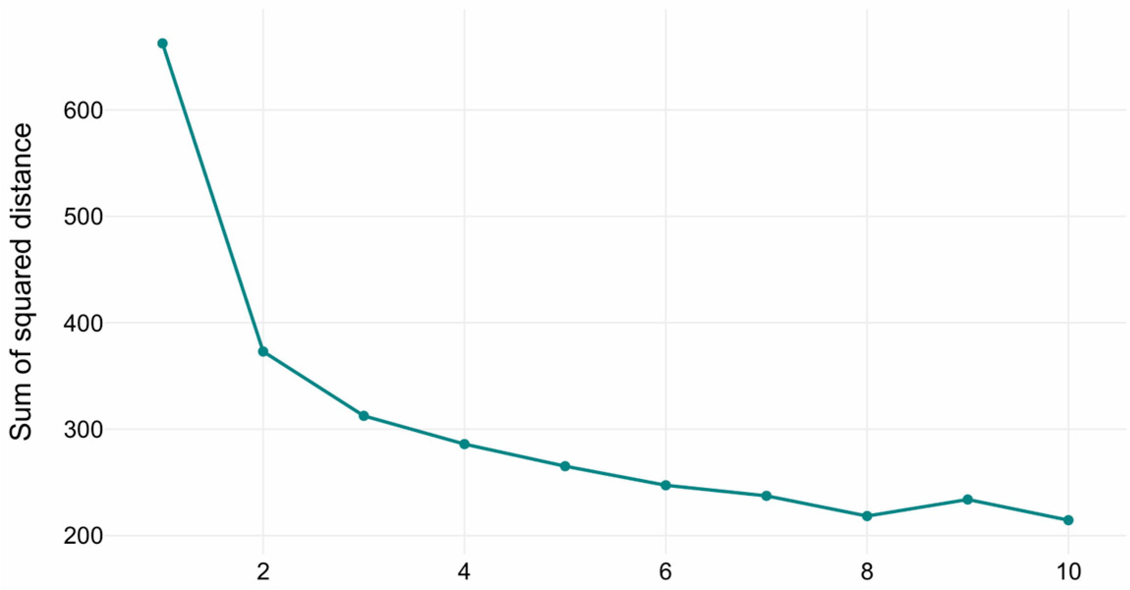 Biomedicines 13 02632 g002 Biomedicines 13 02632 g002