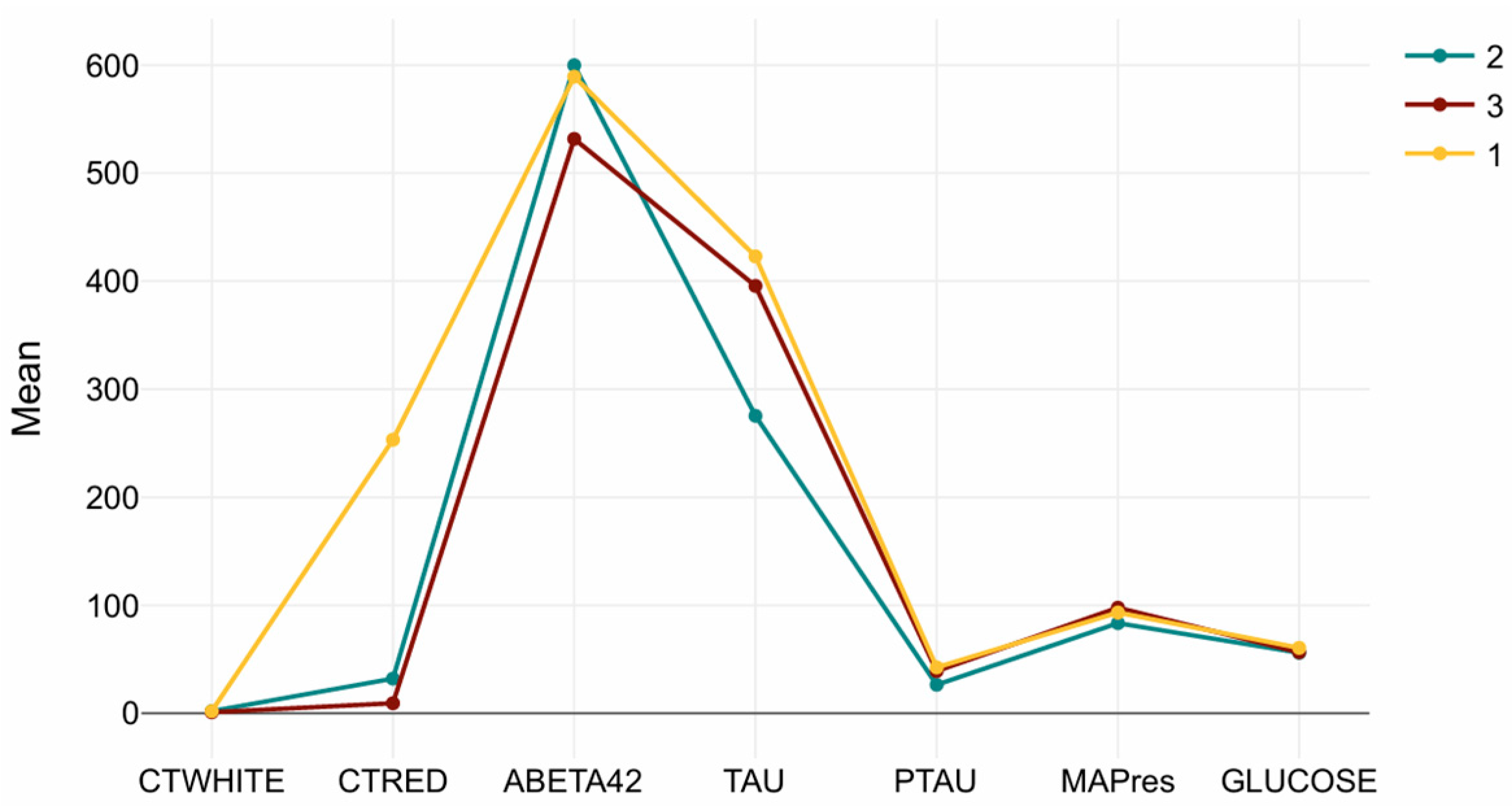 Biomedicines 13 02632 g003 Biomedicines 13 02632 g003