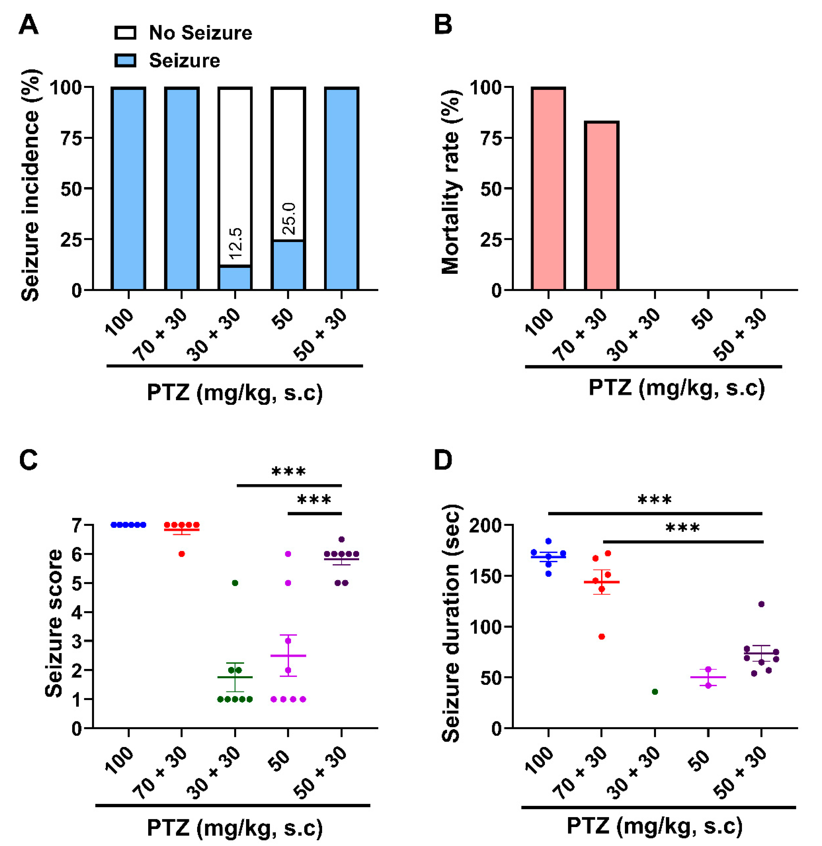 Biomedicines 13 02642 g001