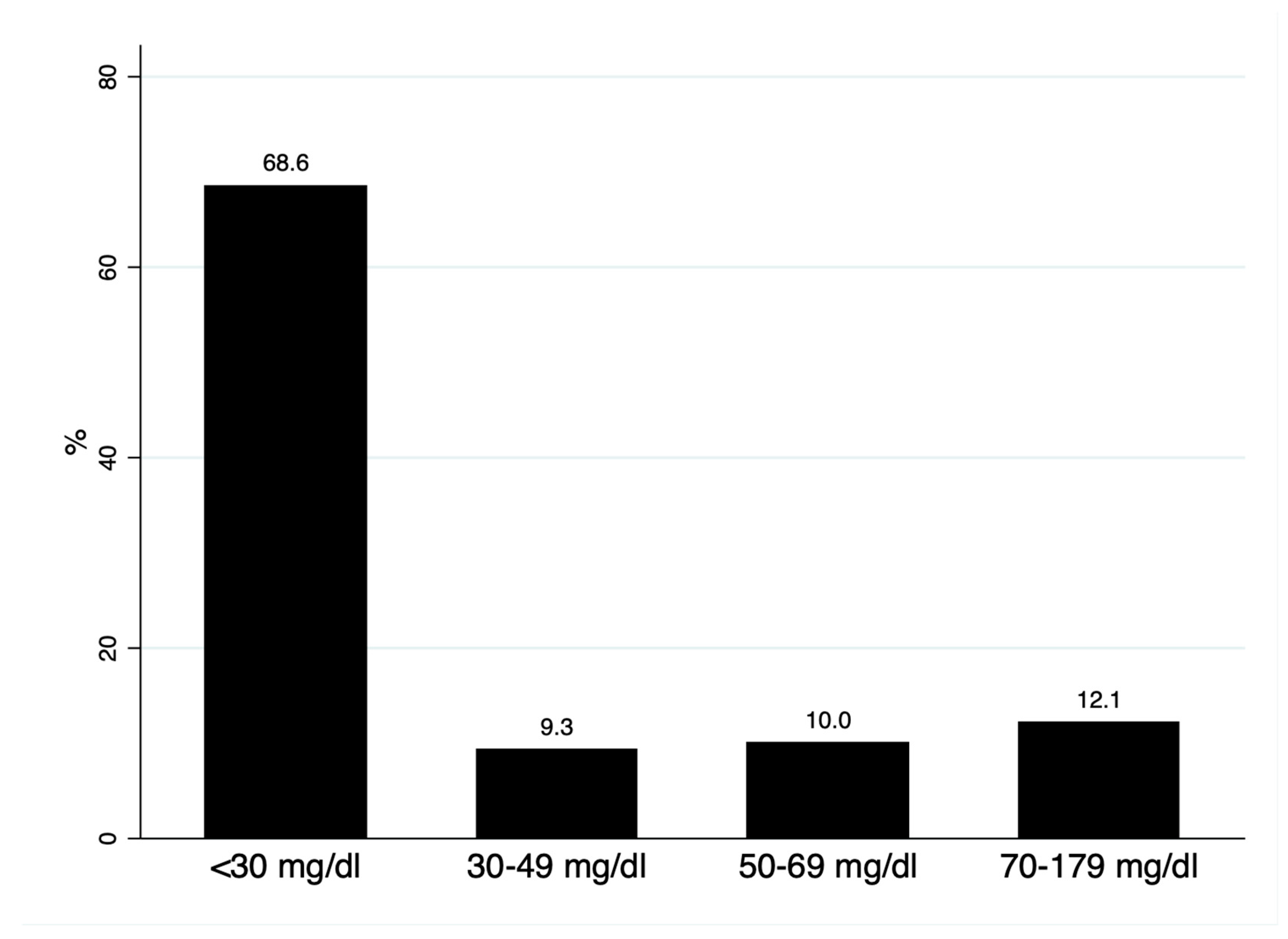 Biomedicines 13 02648 g001 Biomedicines 13 02648 g001