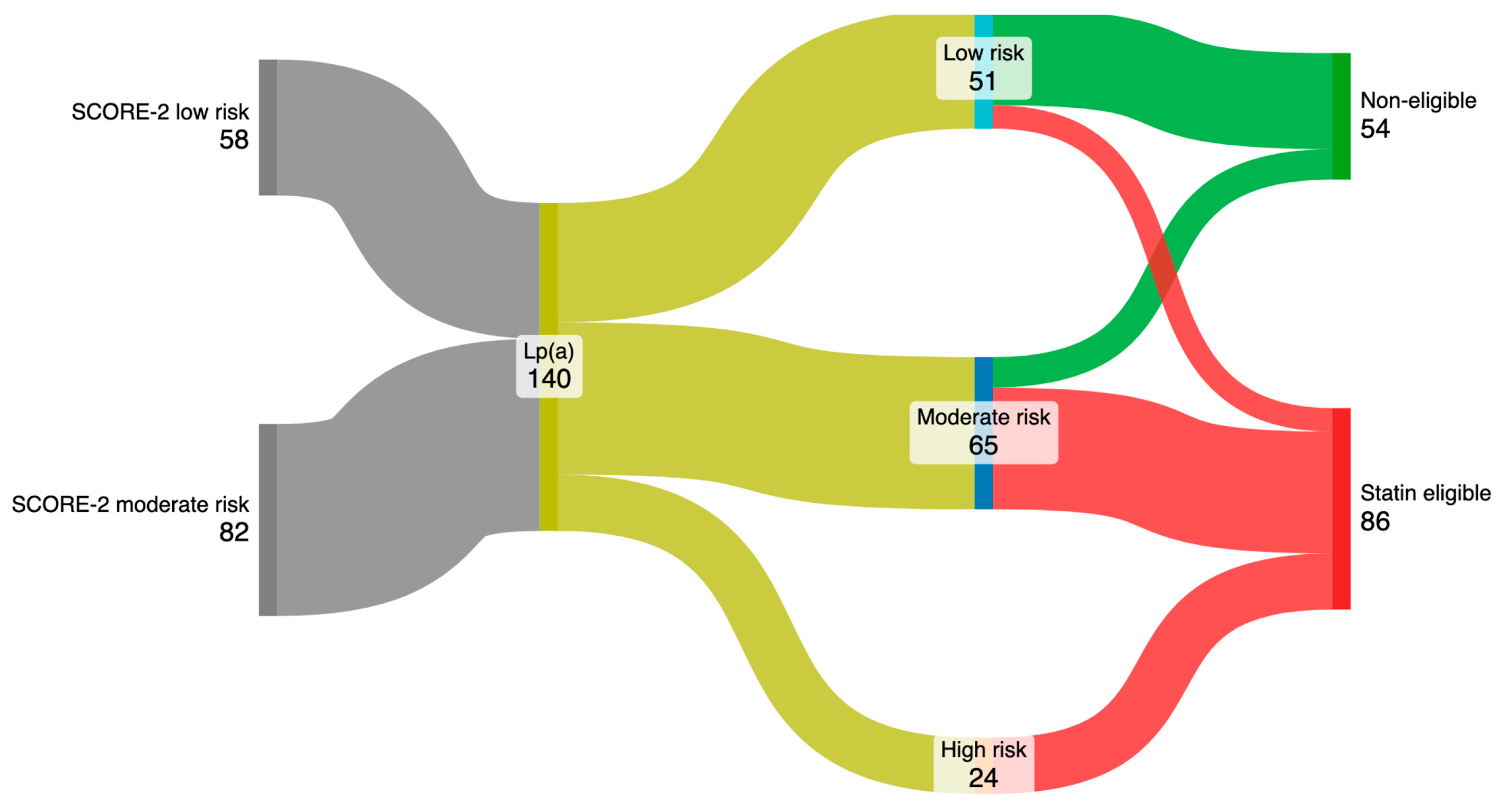 Biomedicines 13 02648 g002 Biomedicines 13 02648 g002