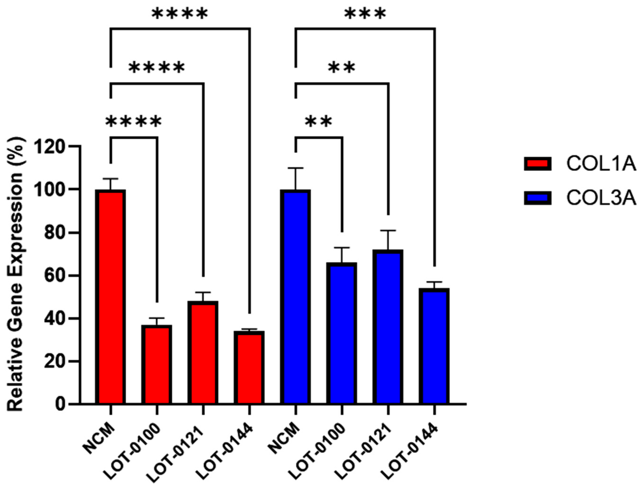 Biomedicines 13 02652 g003 Biomedicines 13 02652 g003