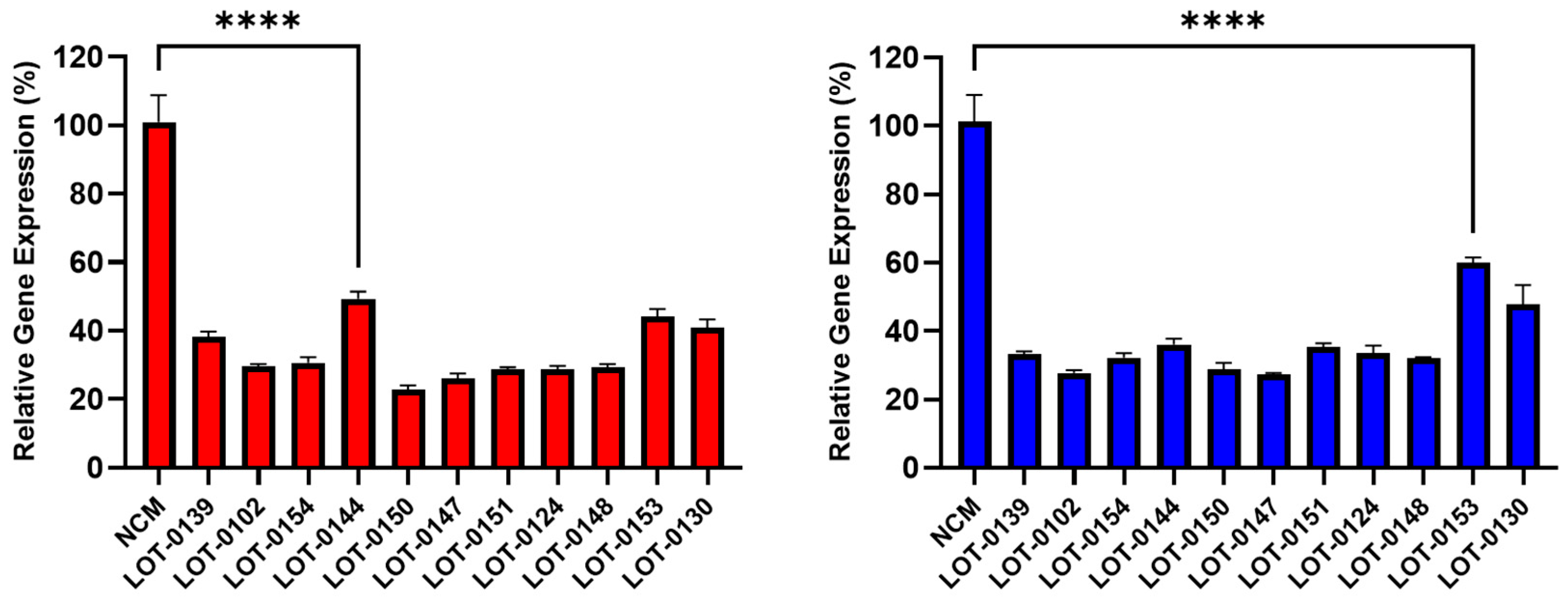 Biomedicines 13 02652 g004 Biomedicines 13 02652 g004