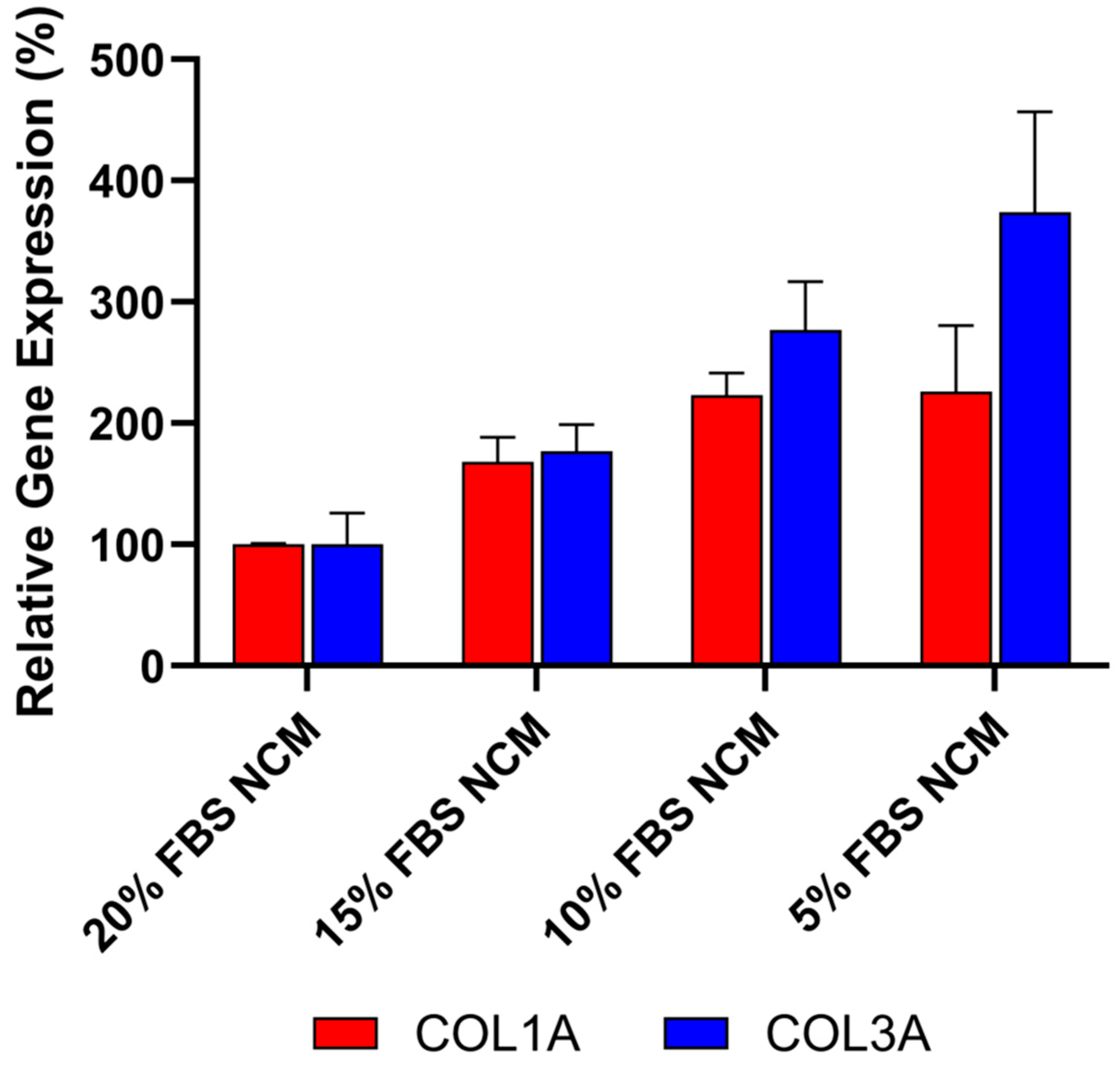 Biomedicines 13 02652 g005 Biomedicines 13 02652 g005