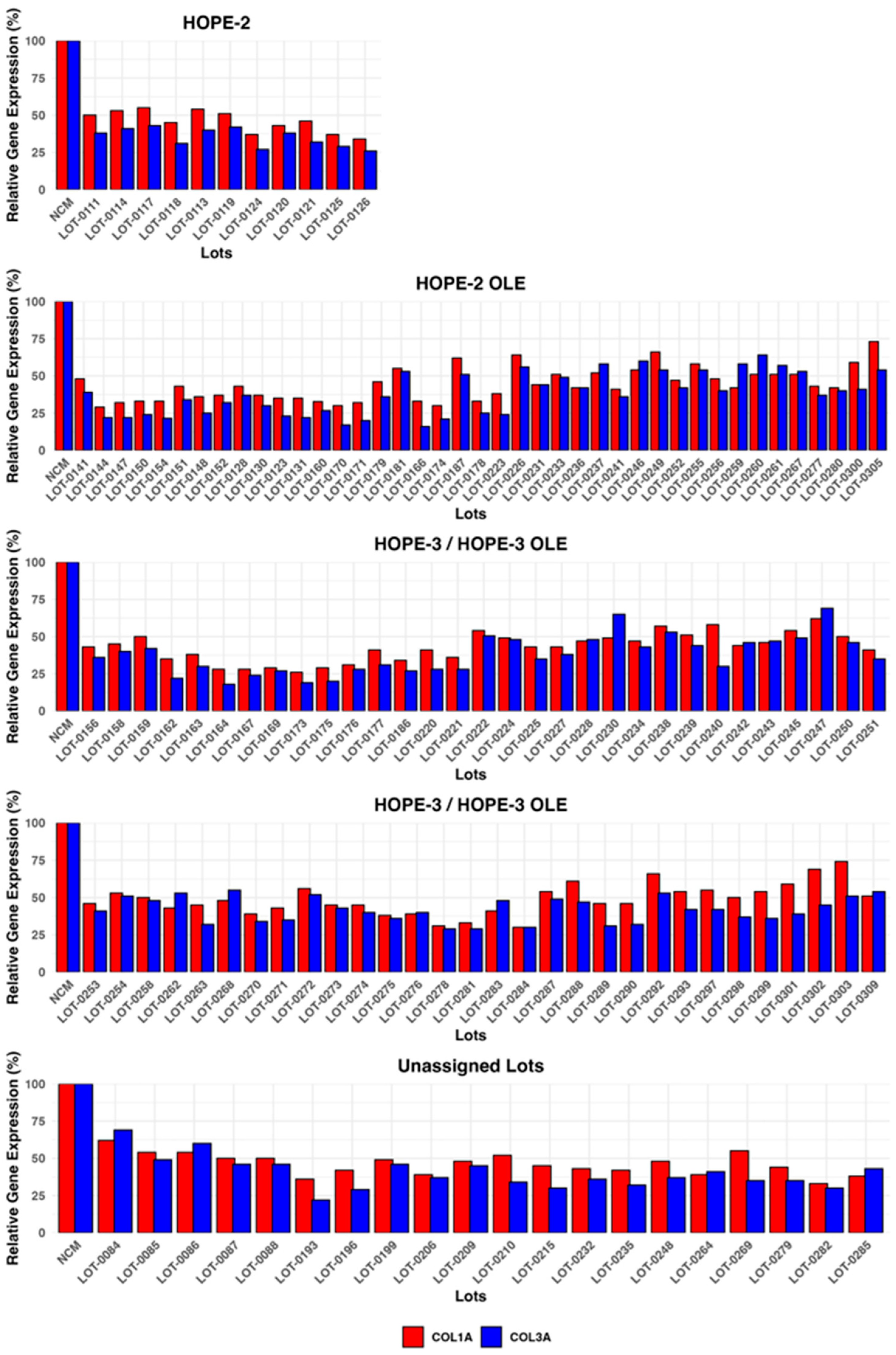 Biomedicines 13 02652 g009 Biomedicines 13 02652 g009