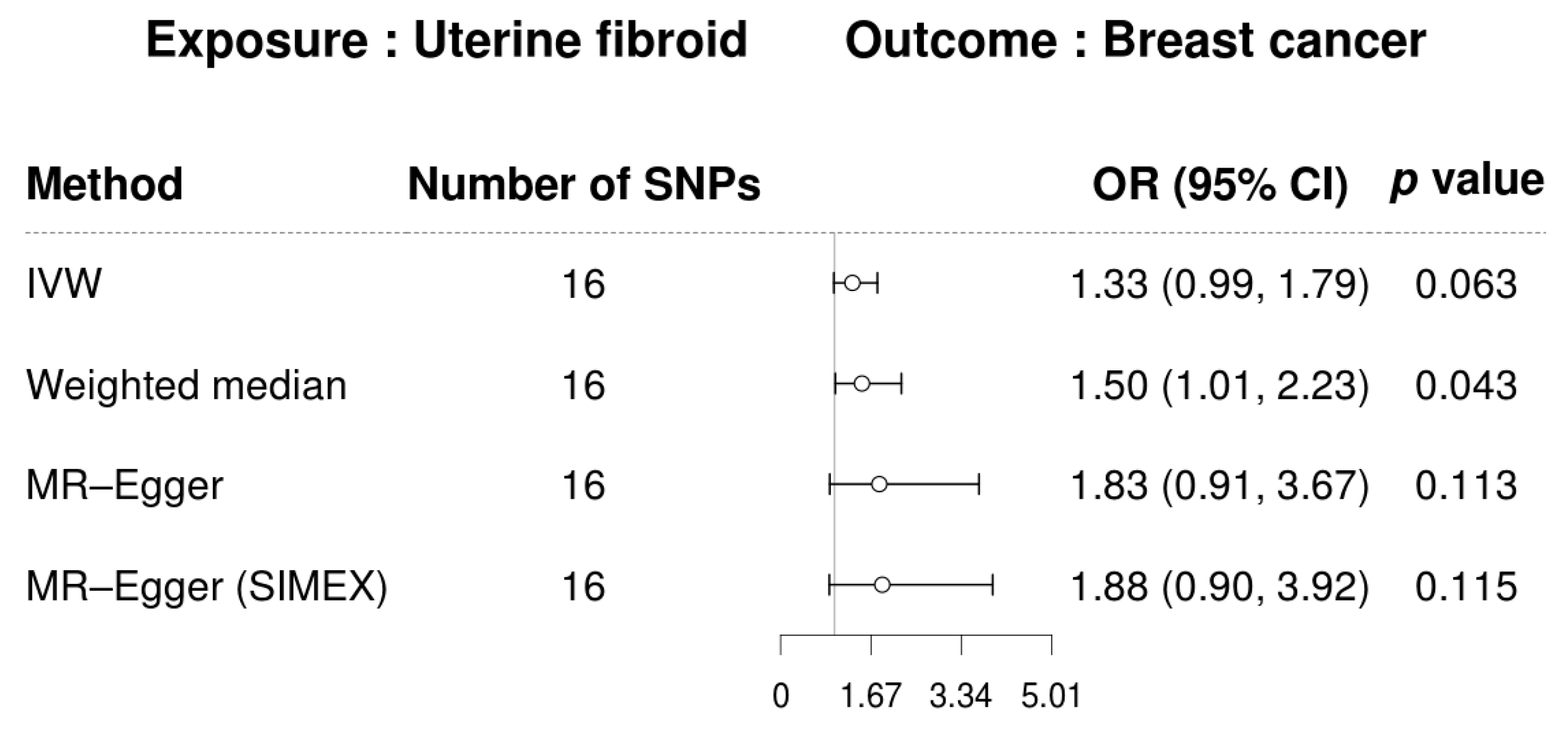 Biomedicines 13 02654 g002