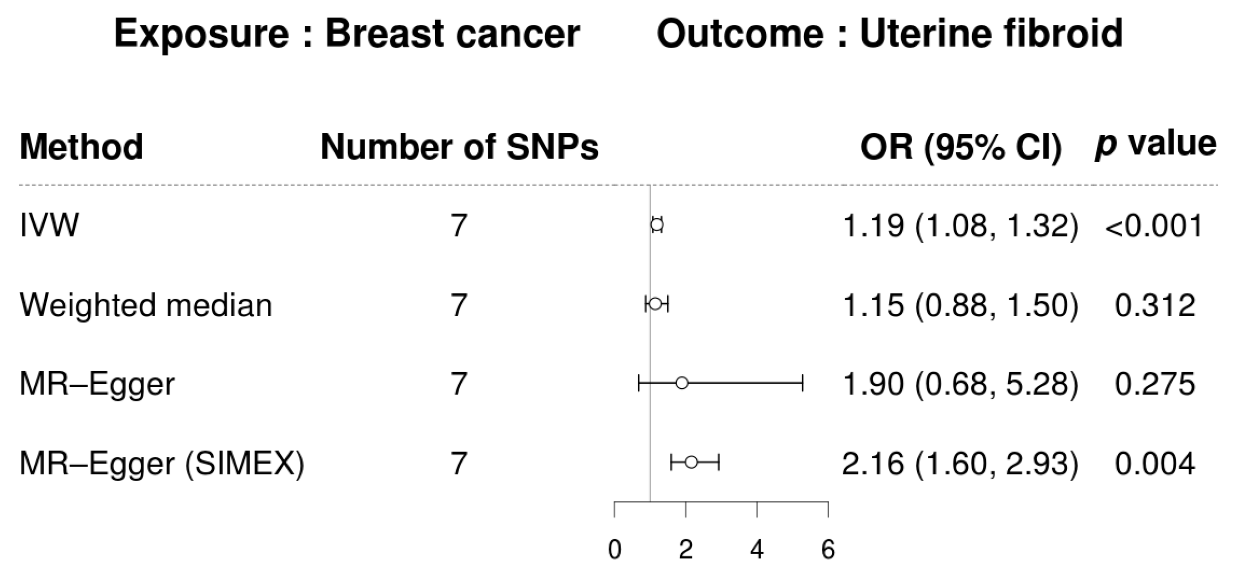 Biomedicines 13 02654 g003